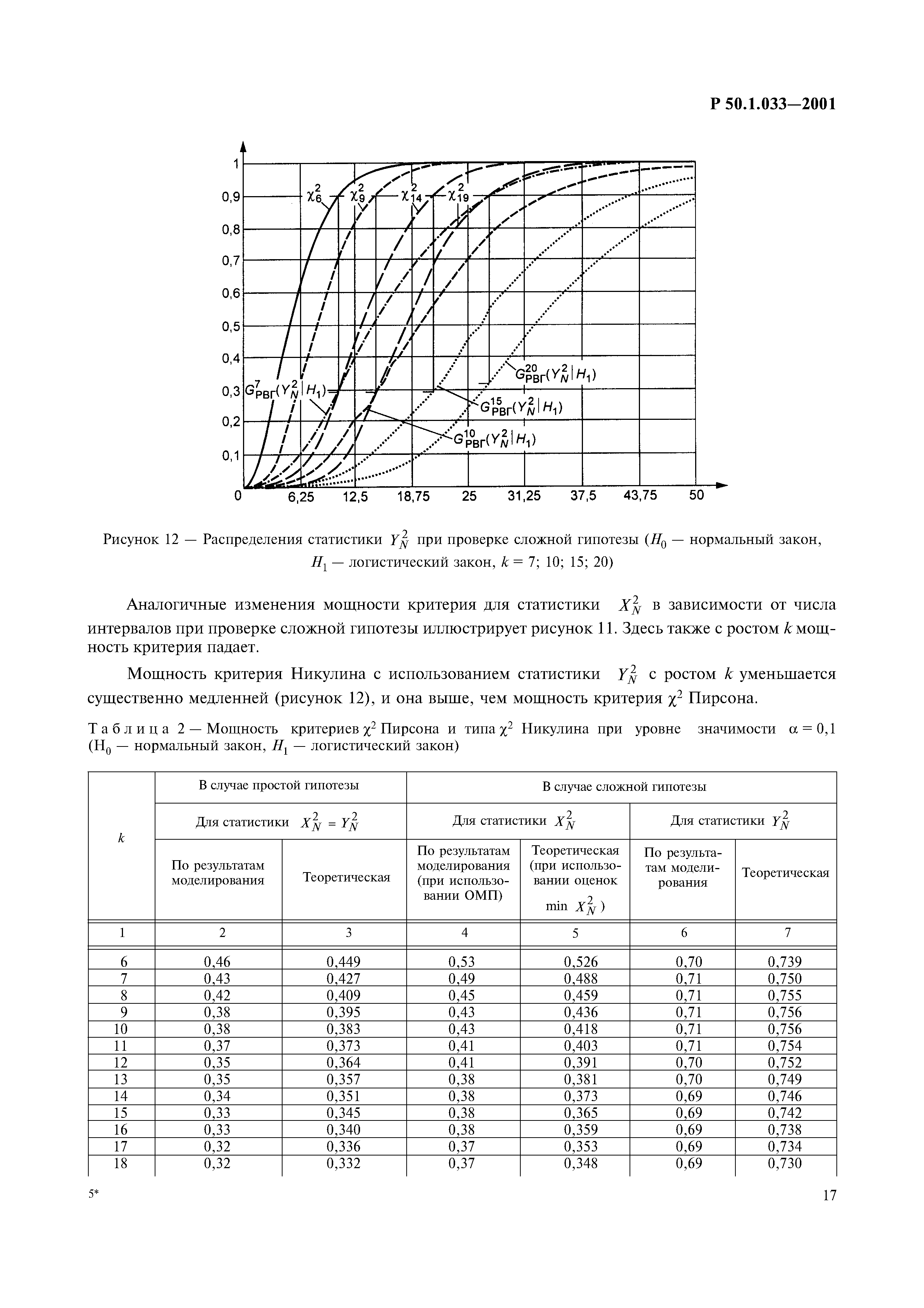 Р 50.1.033-2001