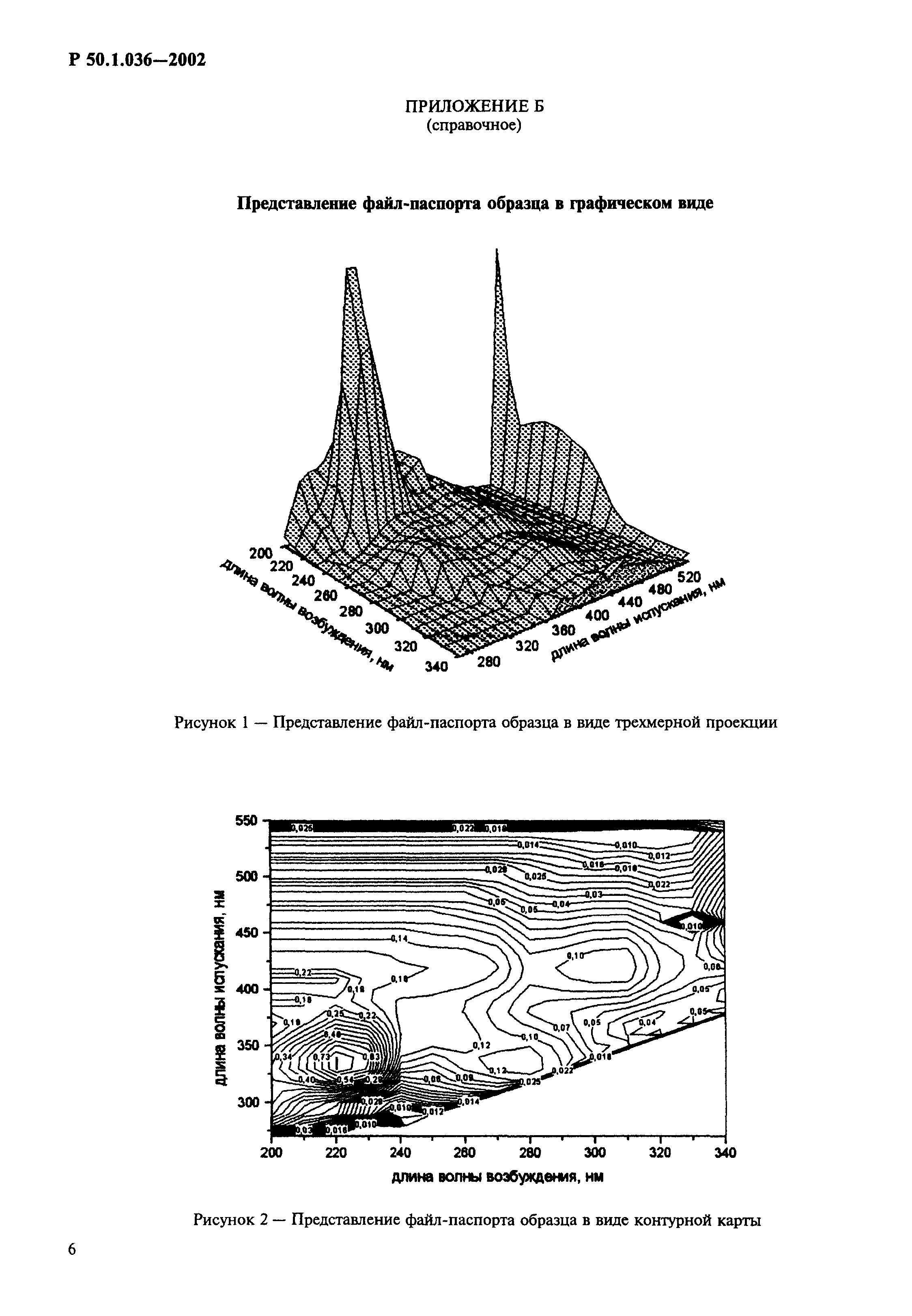 Р 50.1.036-2002