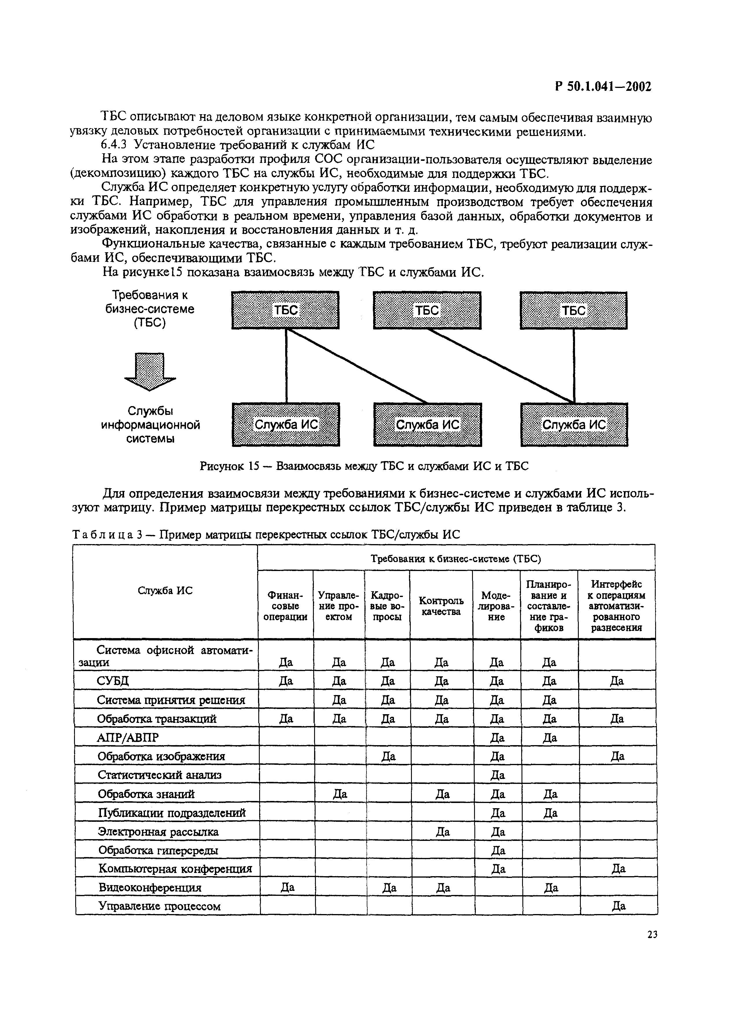 Р 50.1.041-2002