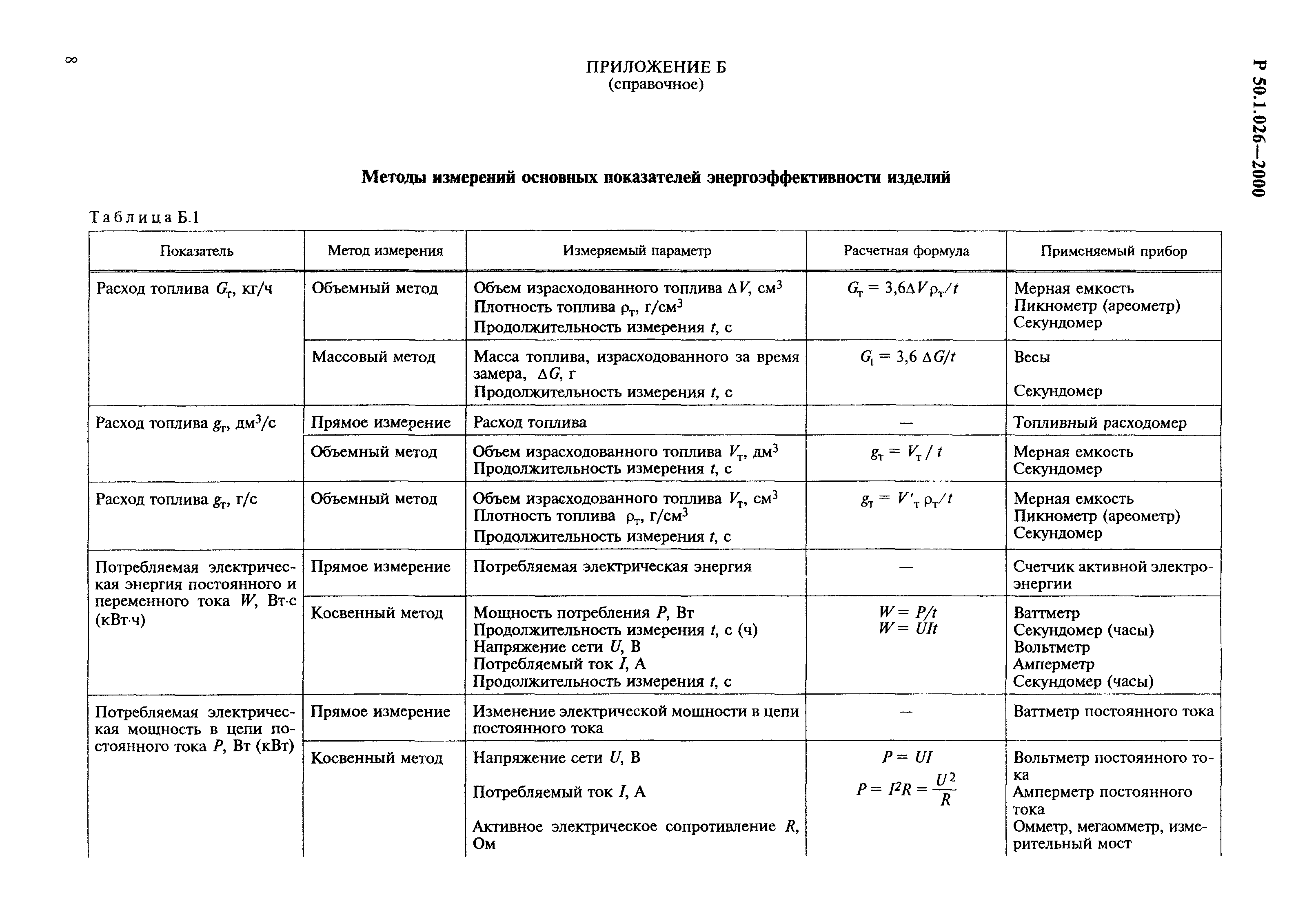 Р 50.1.026-2000