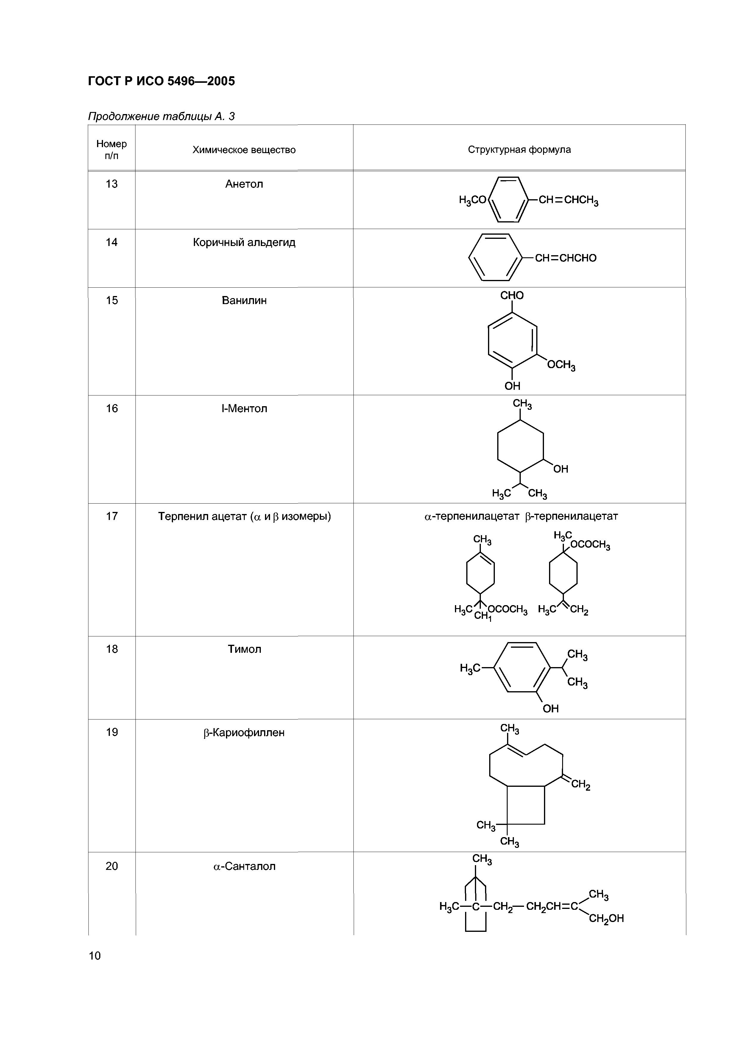 ГОСТ Р ИСО 5496-2005