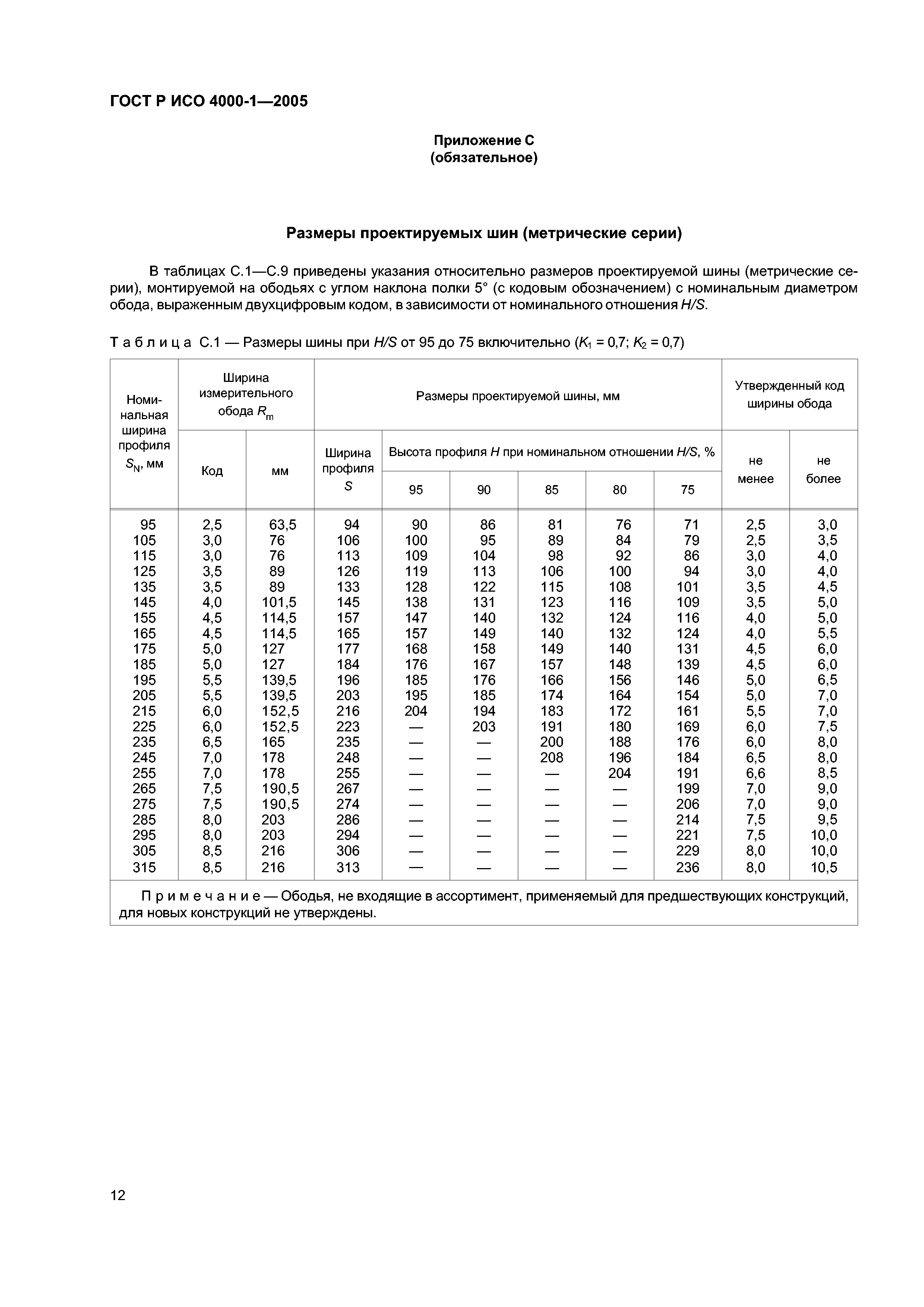 ГОСТ Р ИСО 4000-1-2005