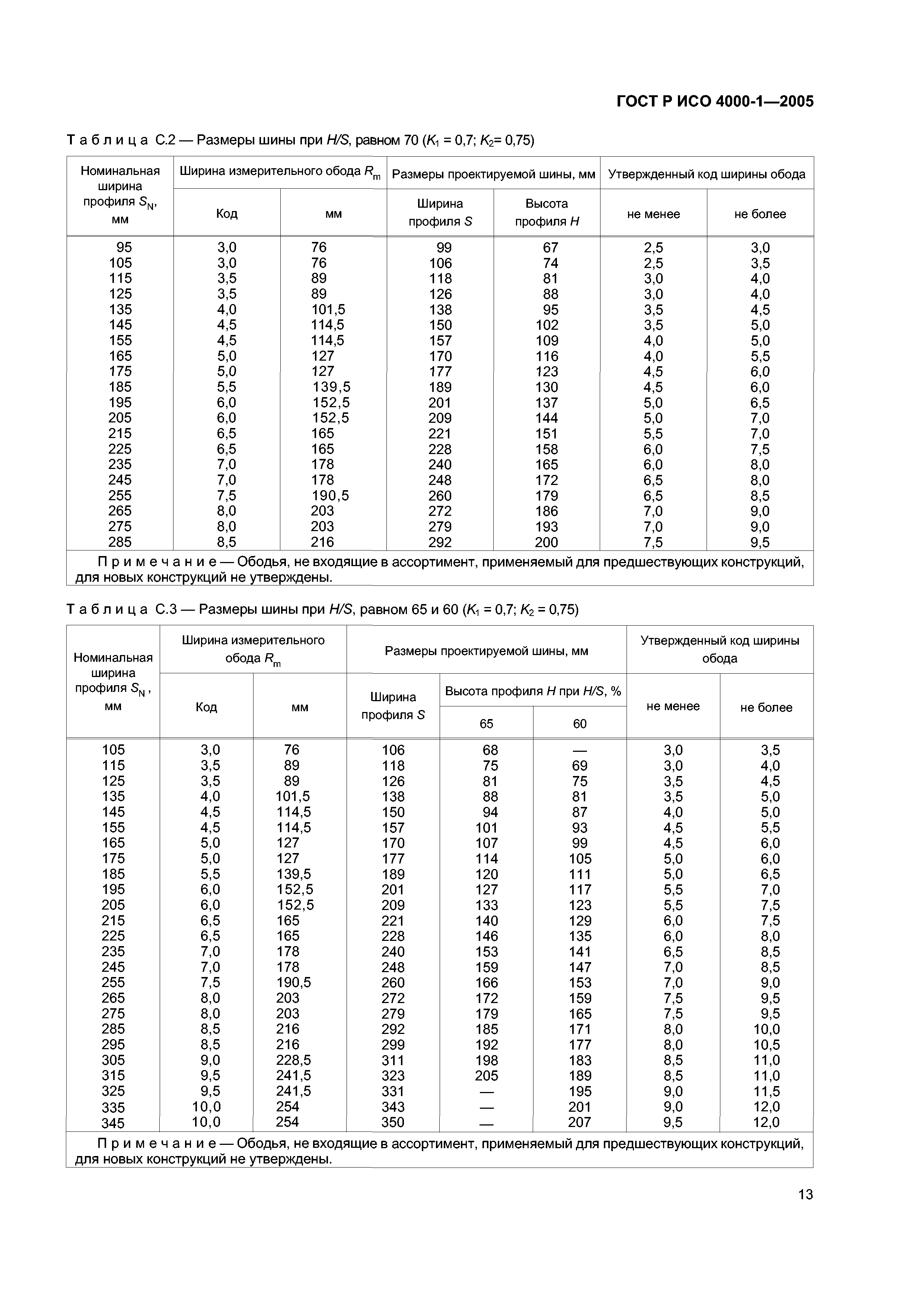 ГОСТ Р ИСО 4000-1-2005