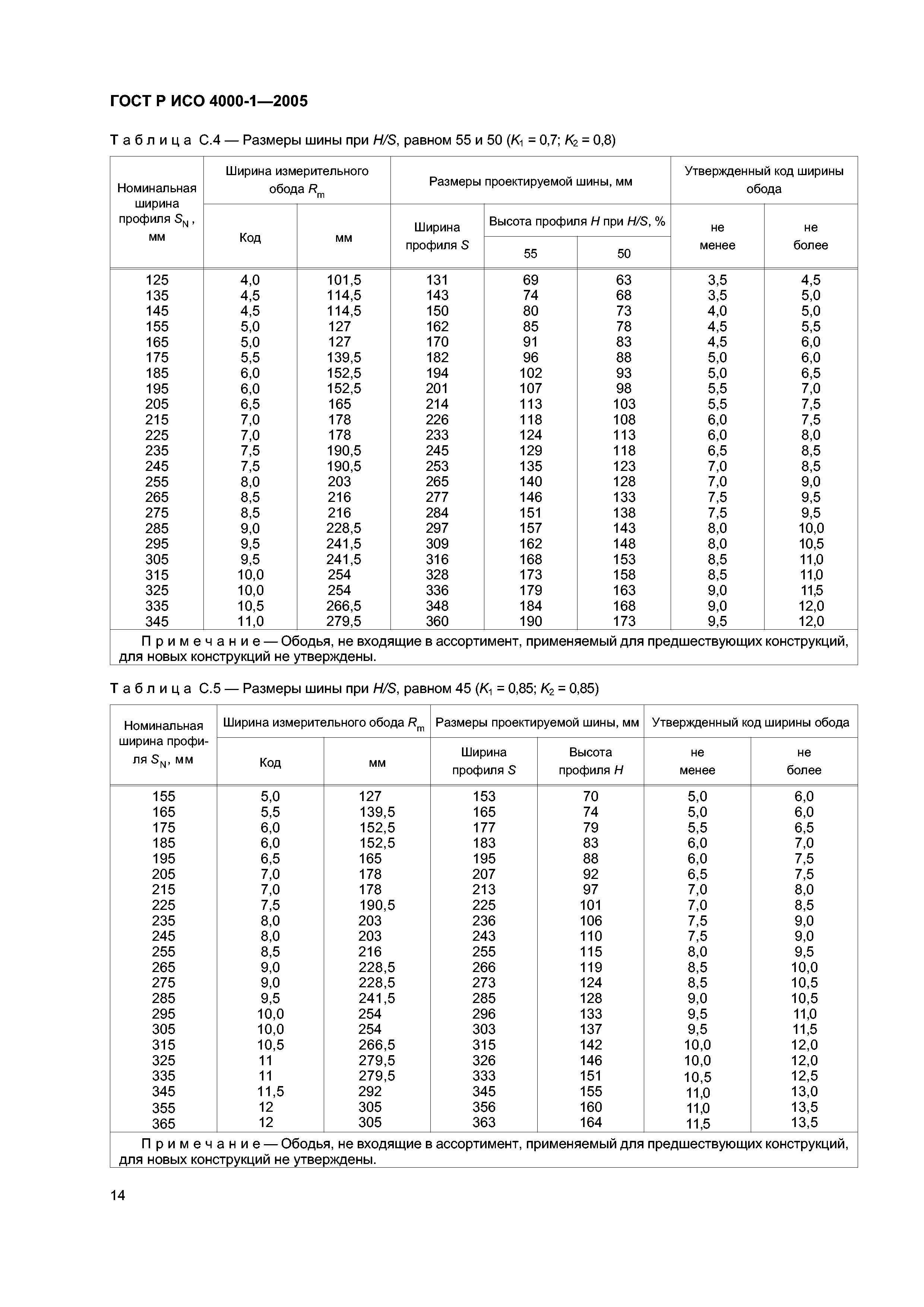 ГОСТ Р ИСО 4000-1-2005