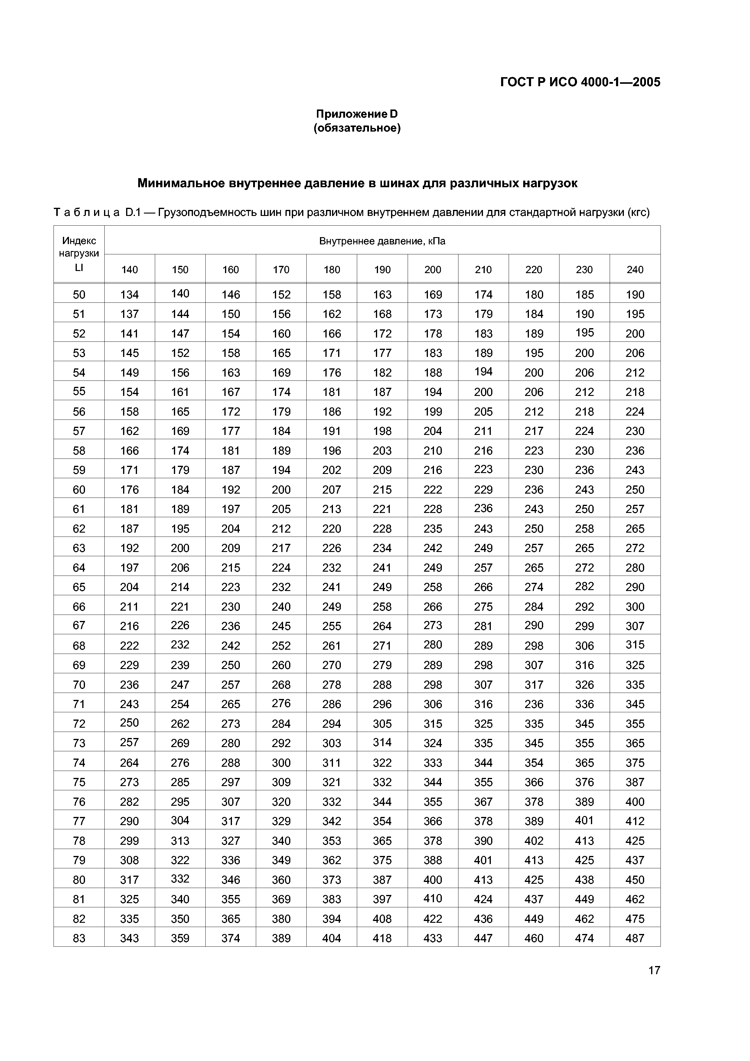 ГОСТ Р ИСО 4000-1-2005