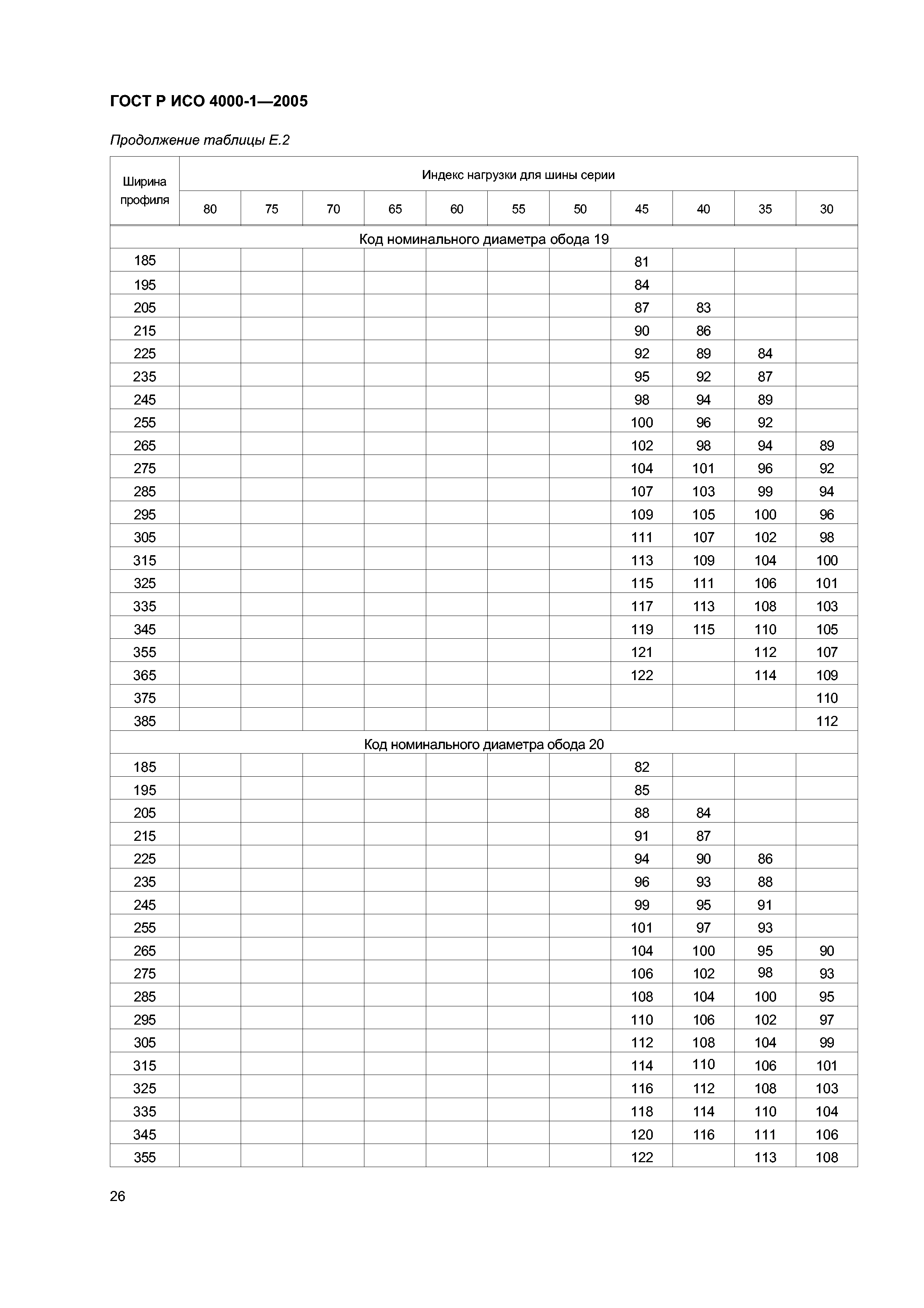 ГОСТ Р ИСО 4000-1-2005