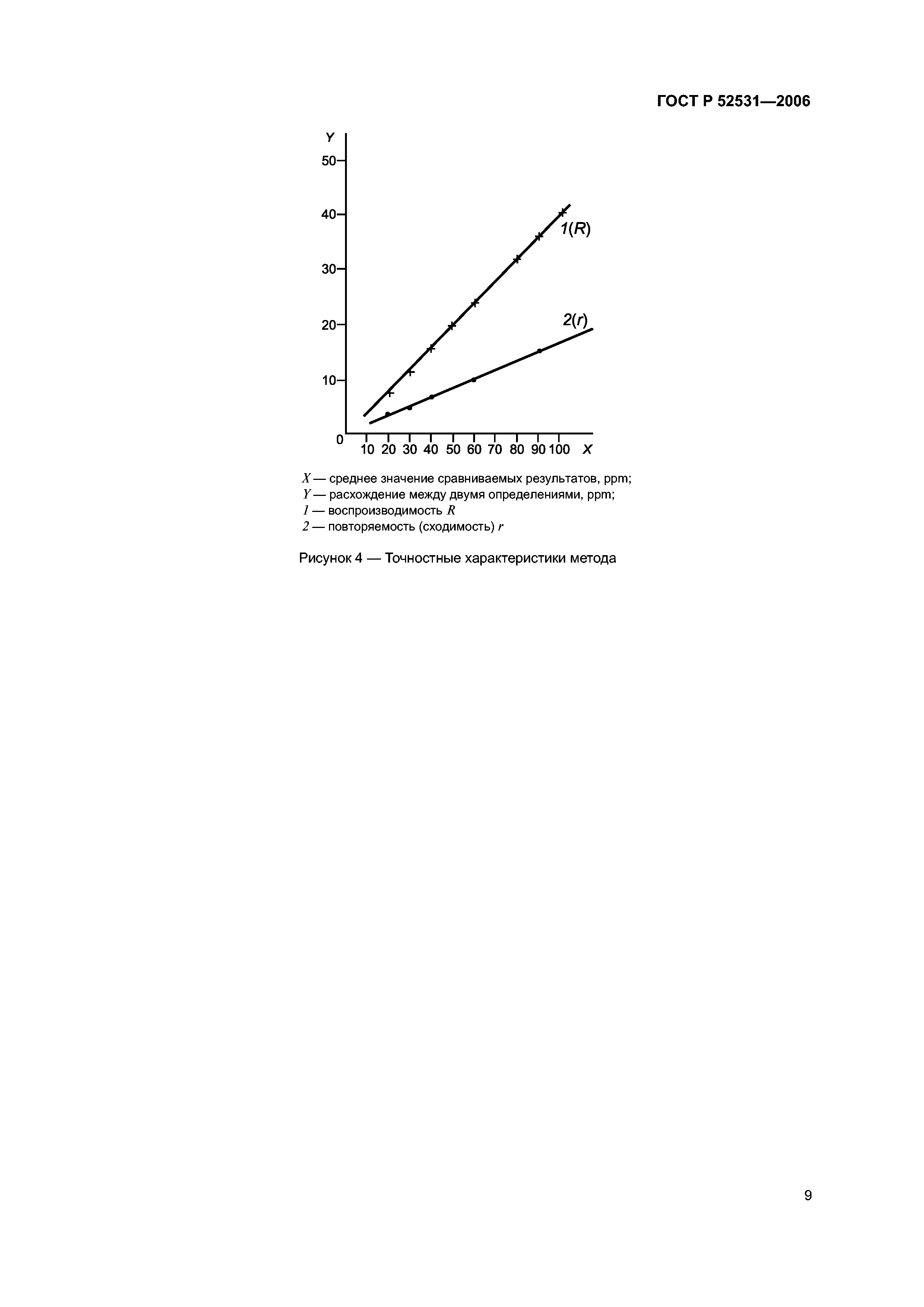 ГОСТ Р 52531-2006