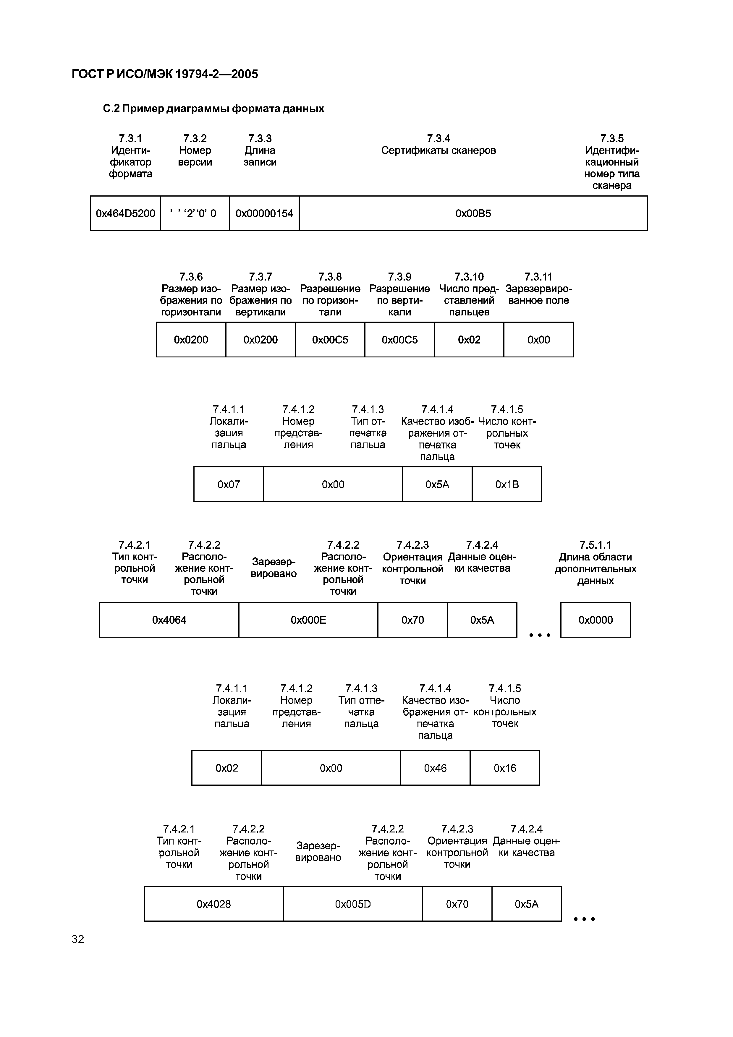 ГОСТ Р ИСО/МЭК 19794-2-2005