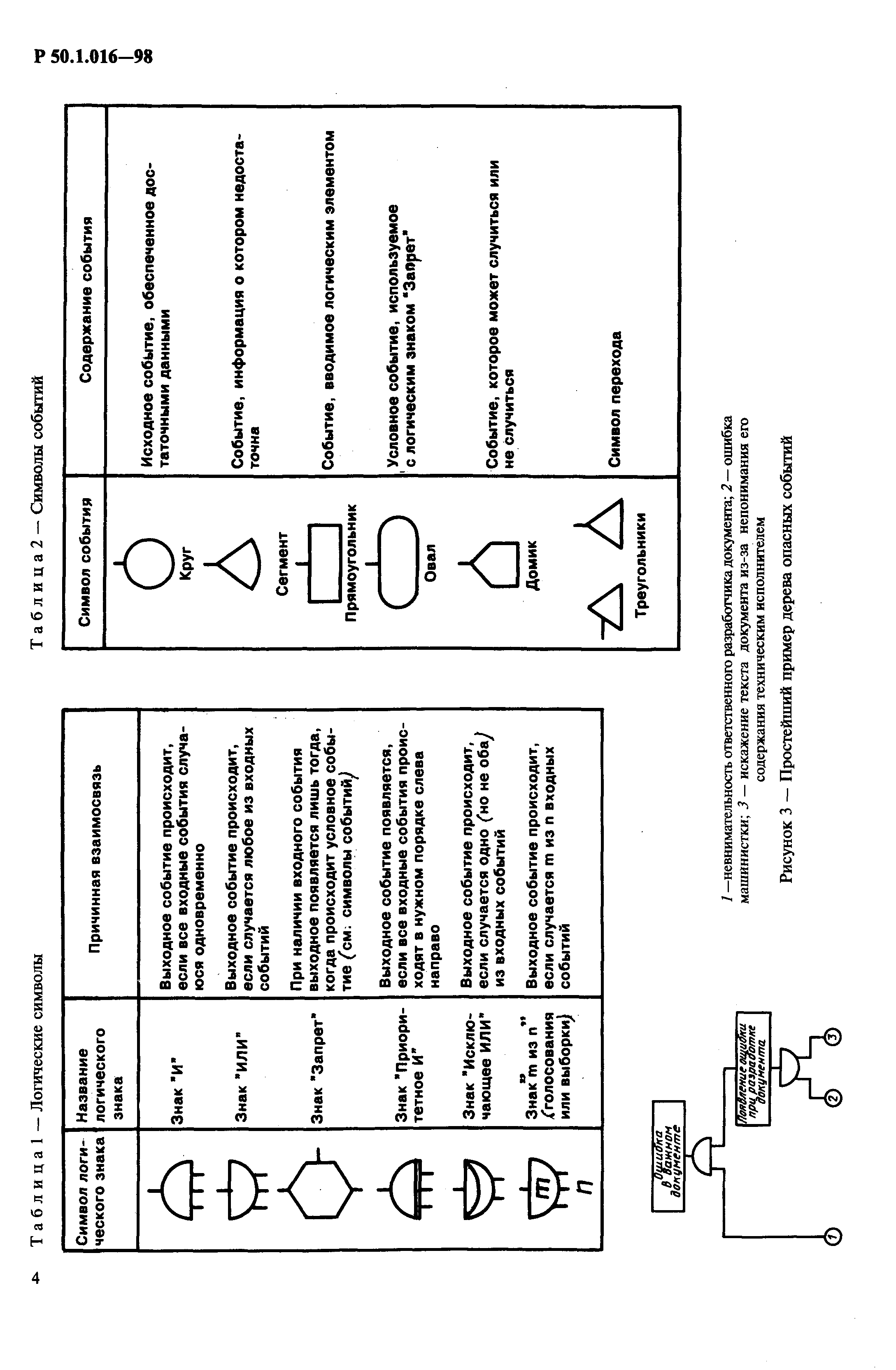 Р 50.1.016-98