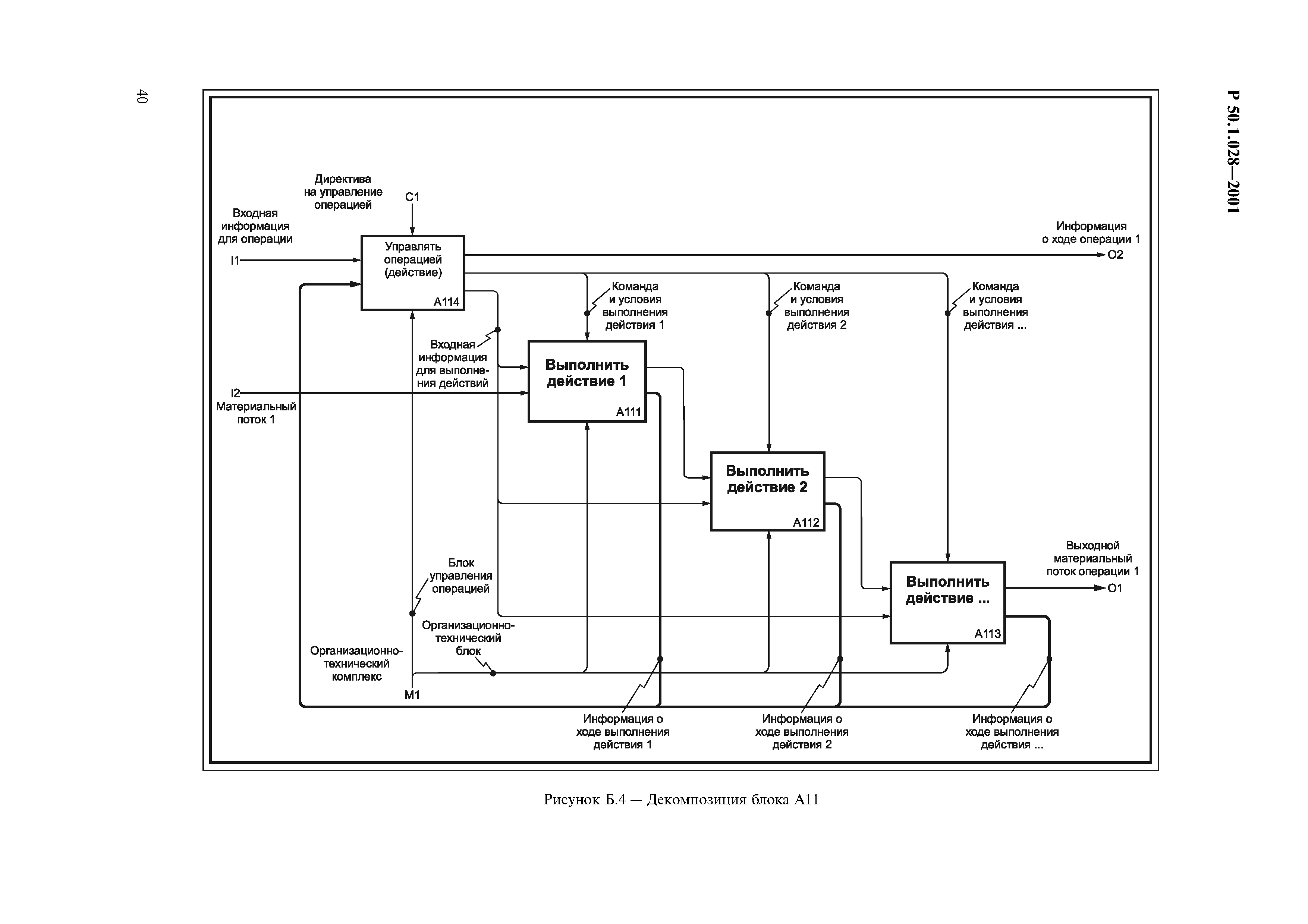 Р 50.1.028-2001