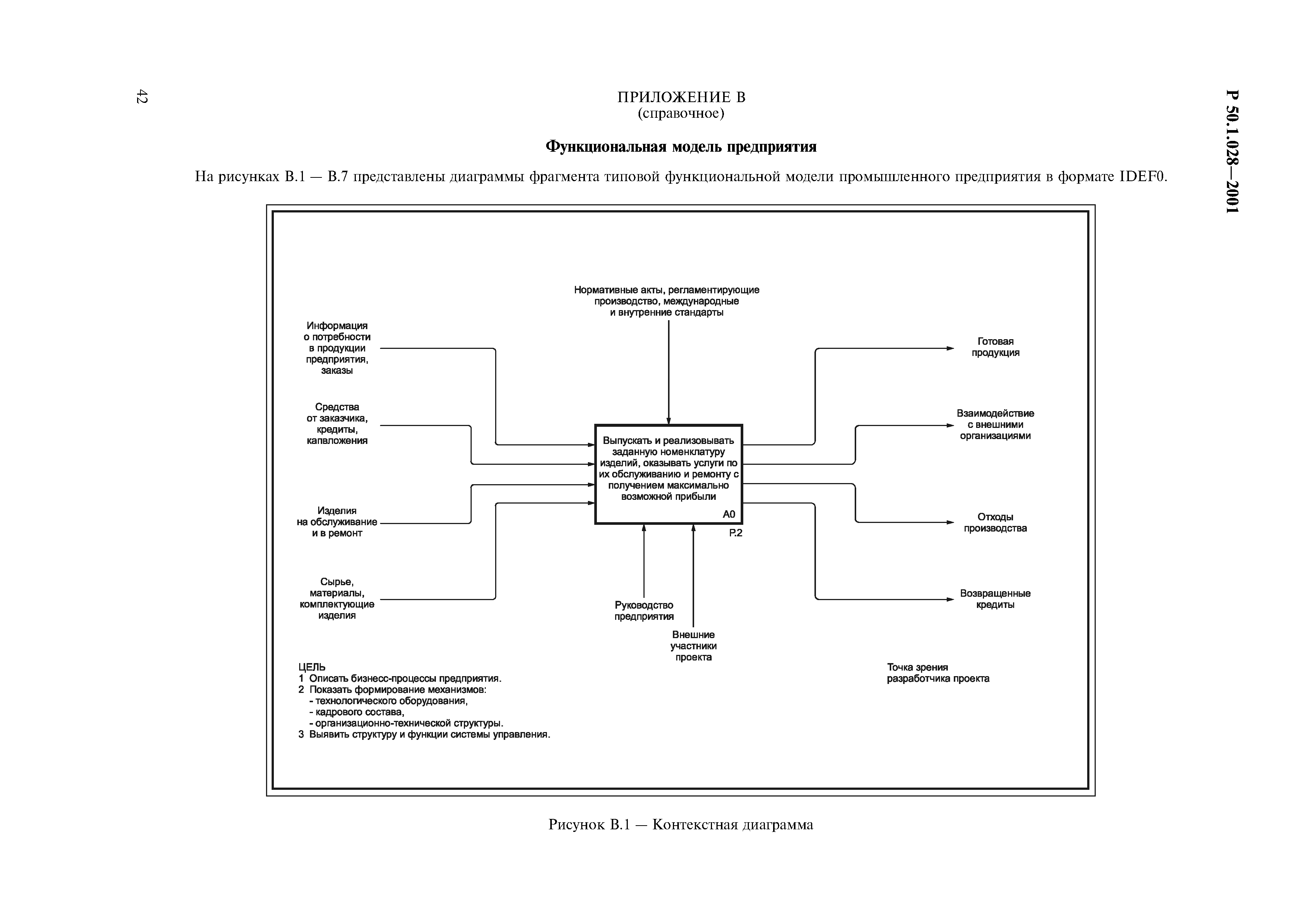 Функциональные рамки проекта