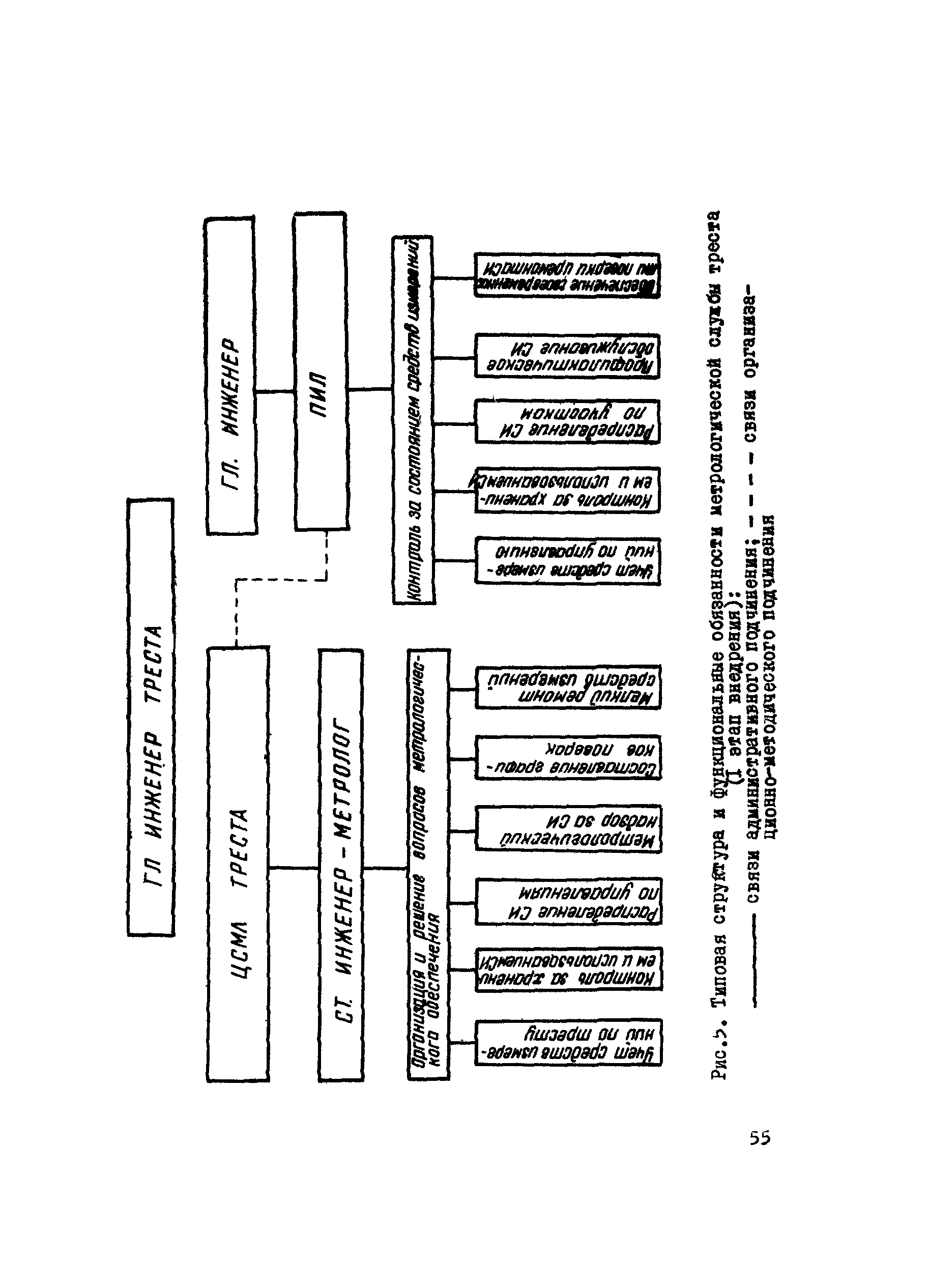 Р 391-80