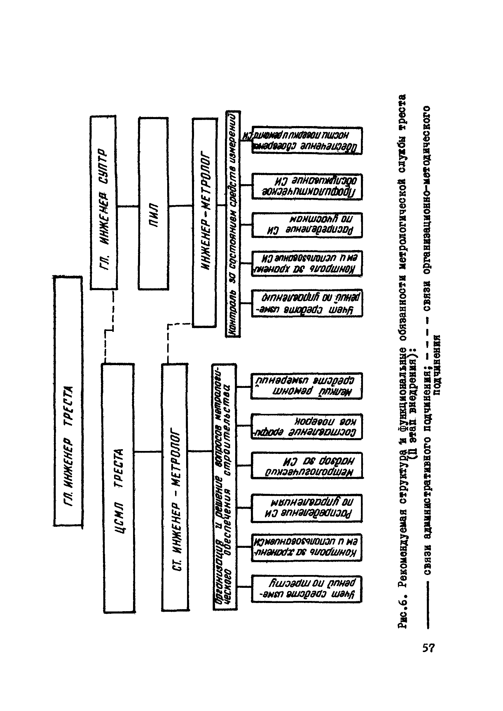 Р 391-80