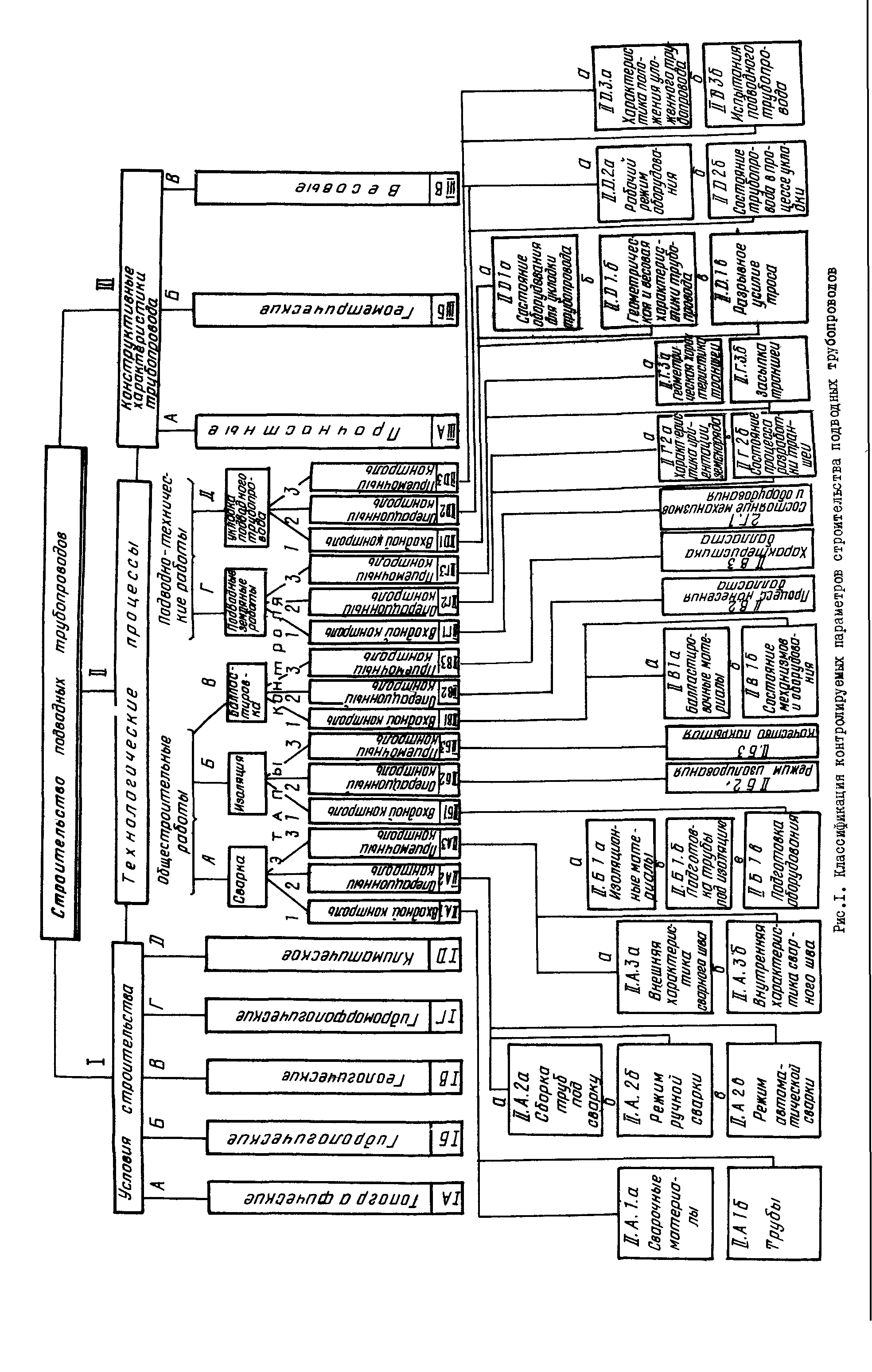 Р 391-80