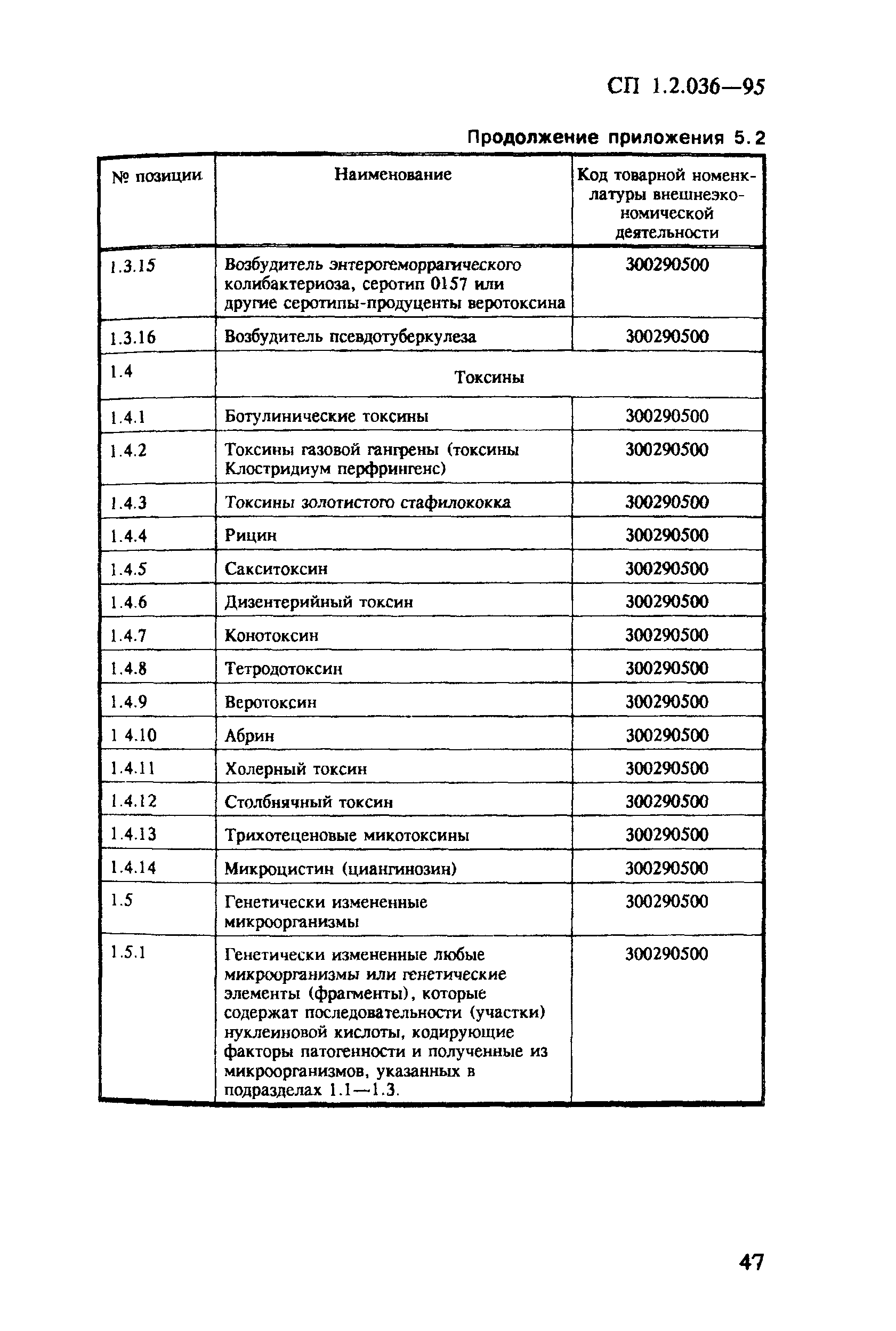 СП 1.2.036-95