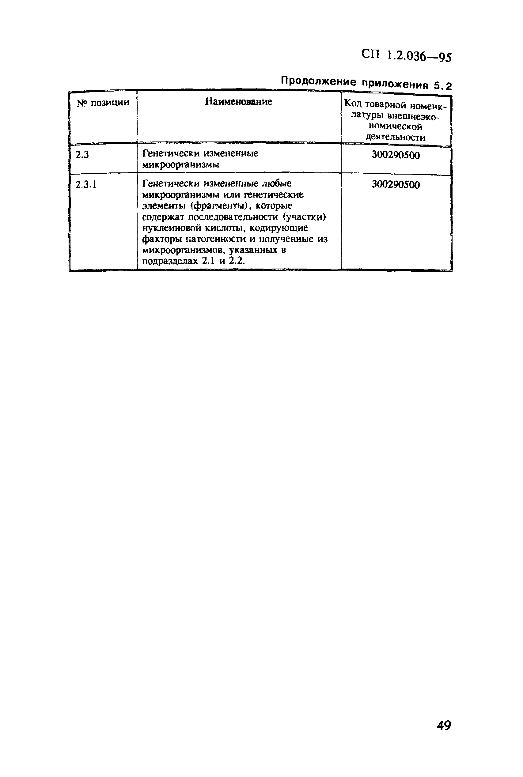 СП 1.2.036-95