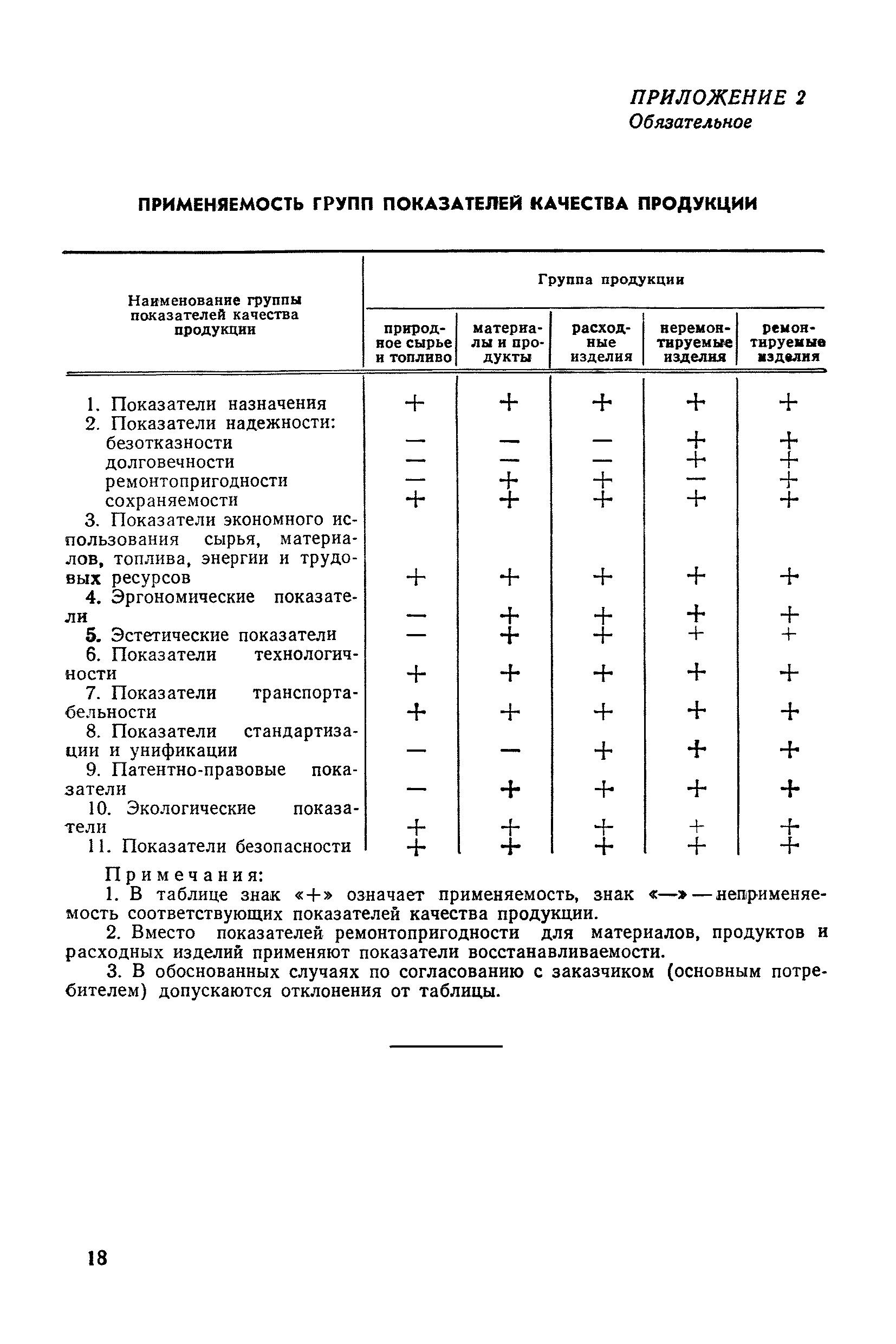 РД 50-64-84