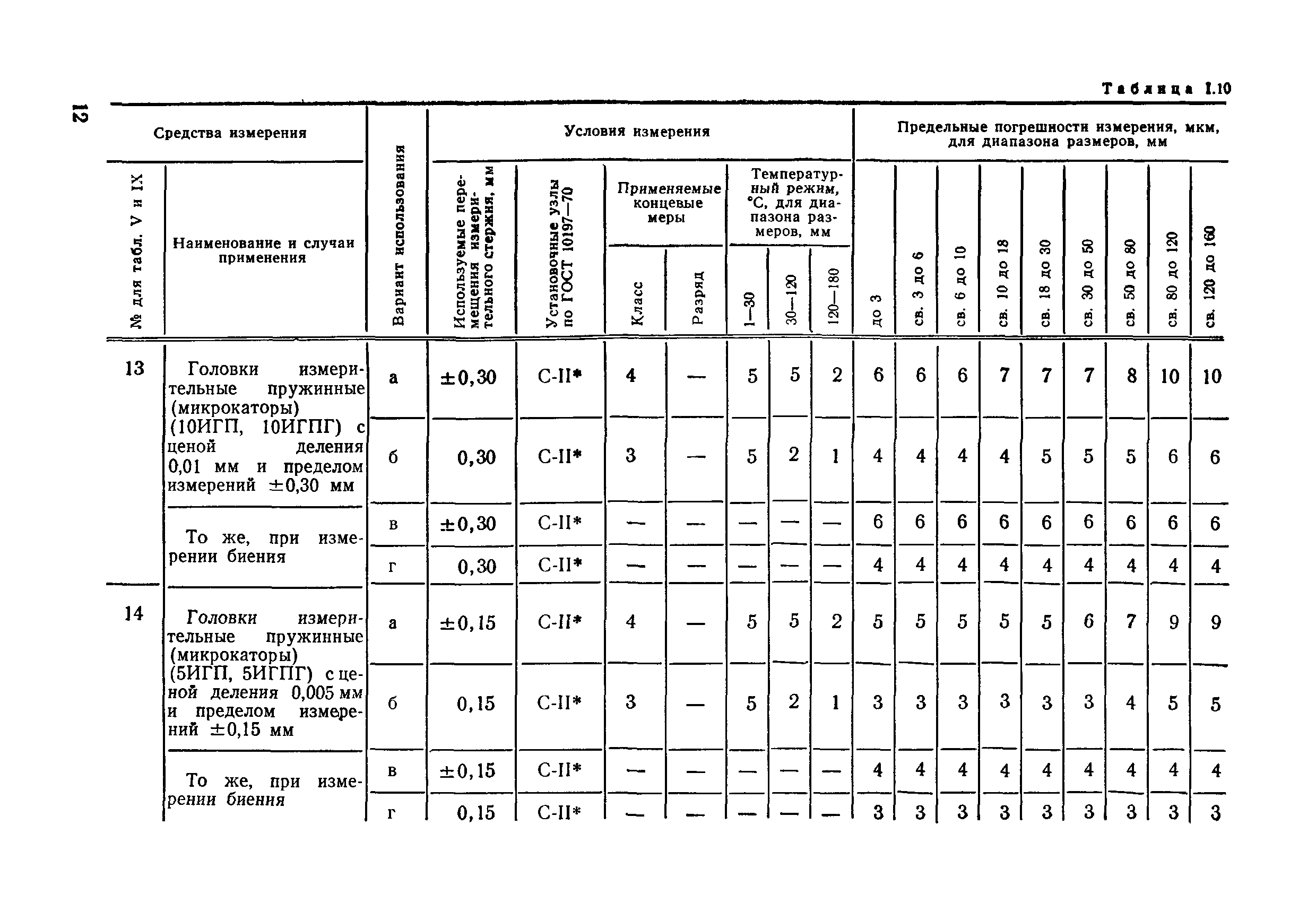 РД 50-98-86