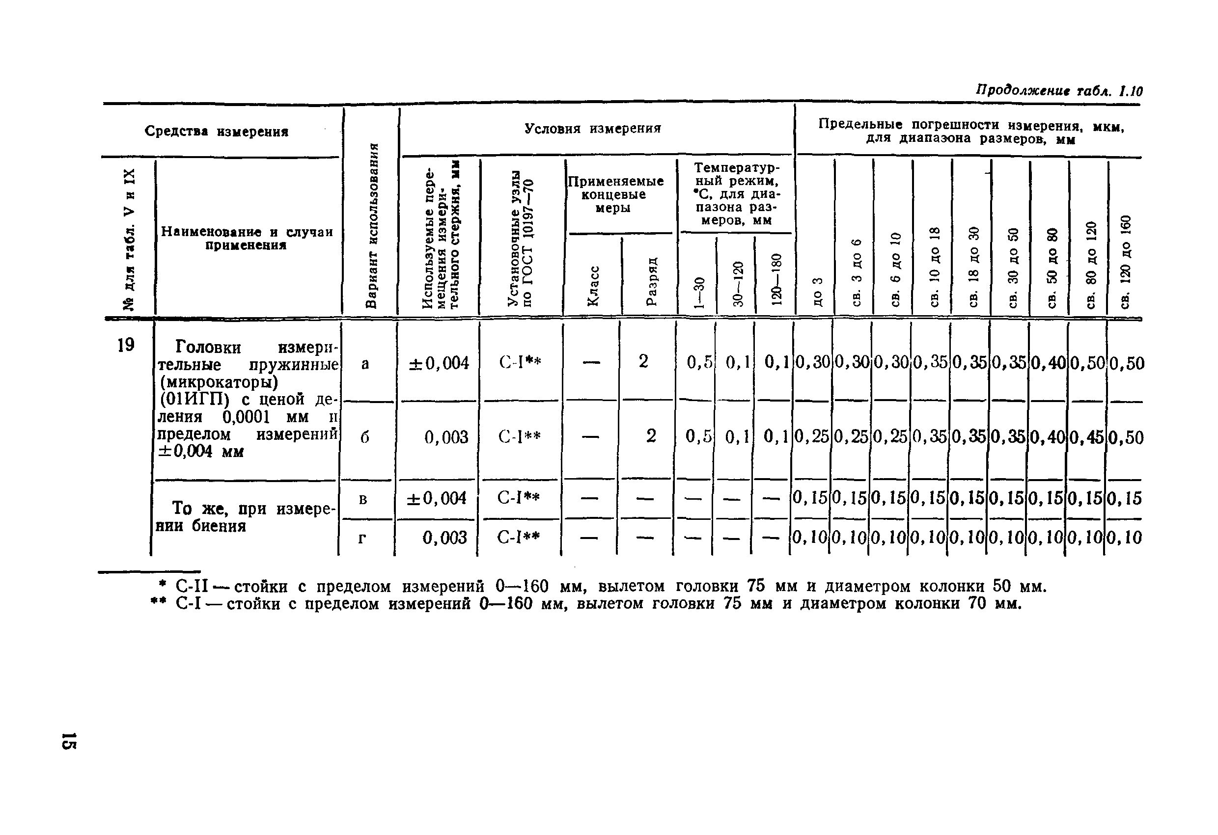 РД 50-98-86