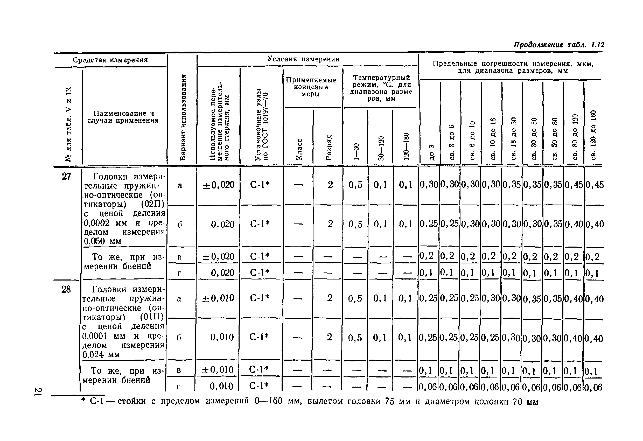 РД 50-98-86