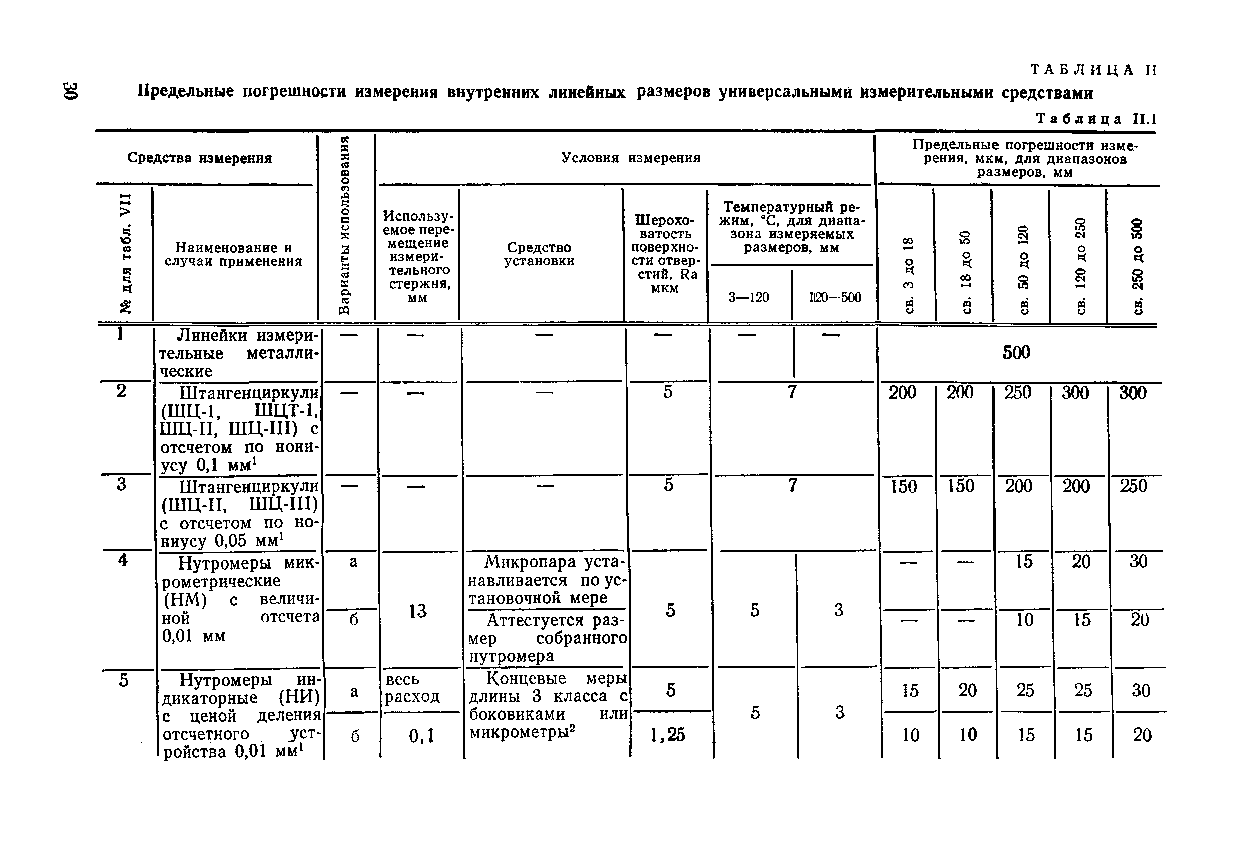 РД 50-98-86