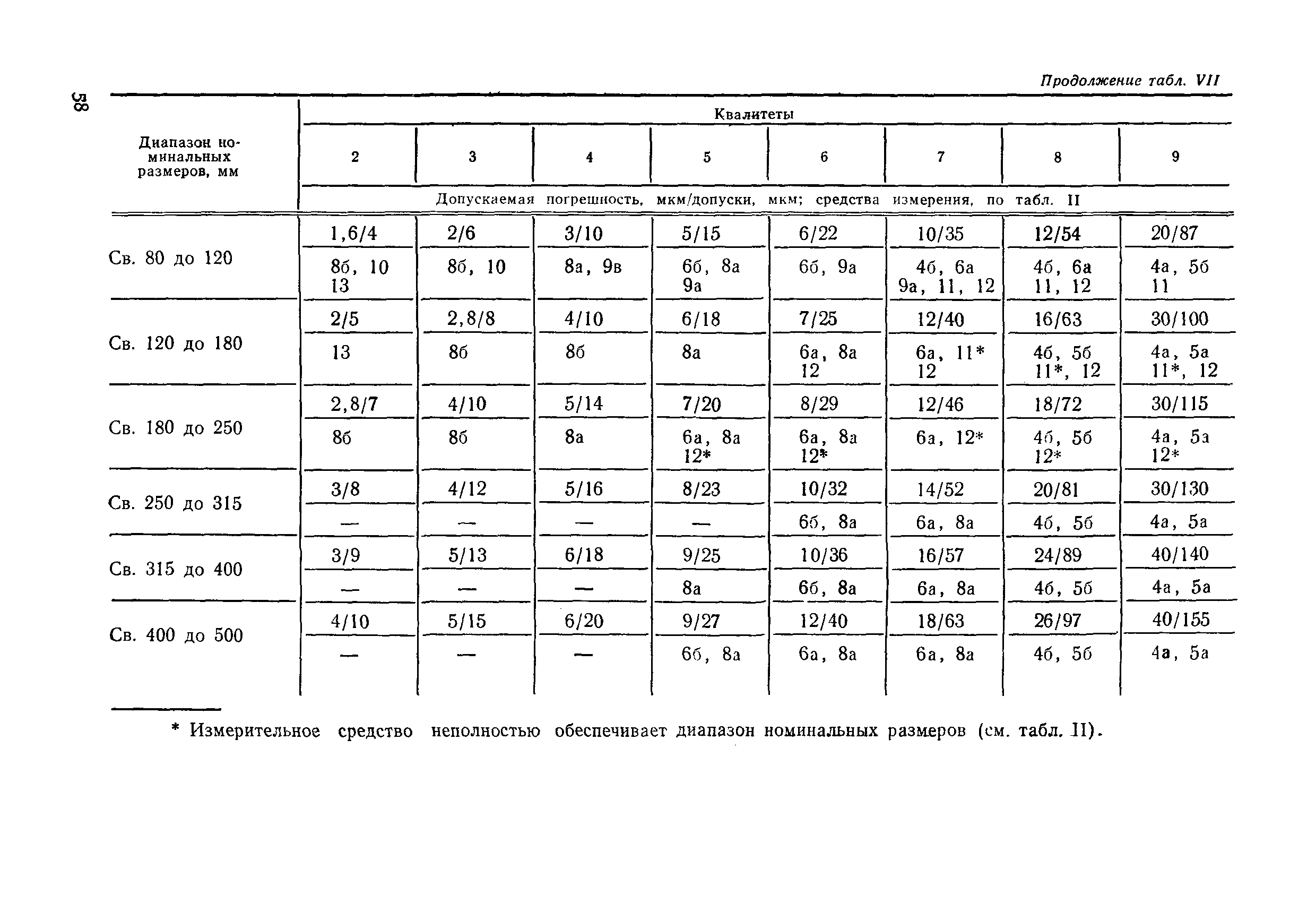 РД 50-98-86