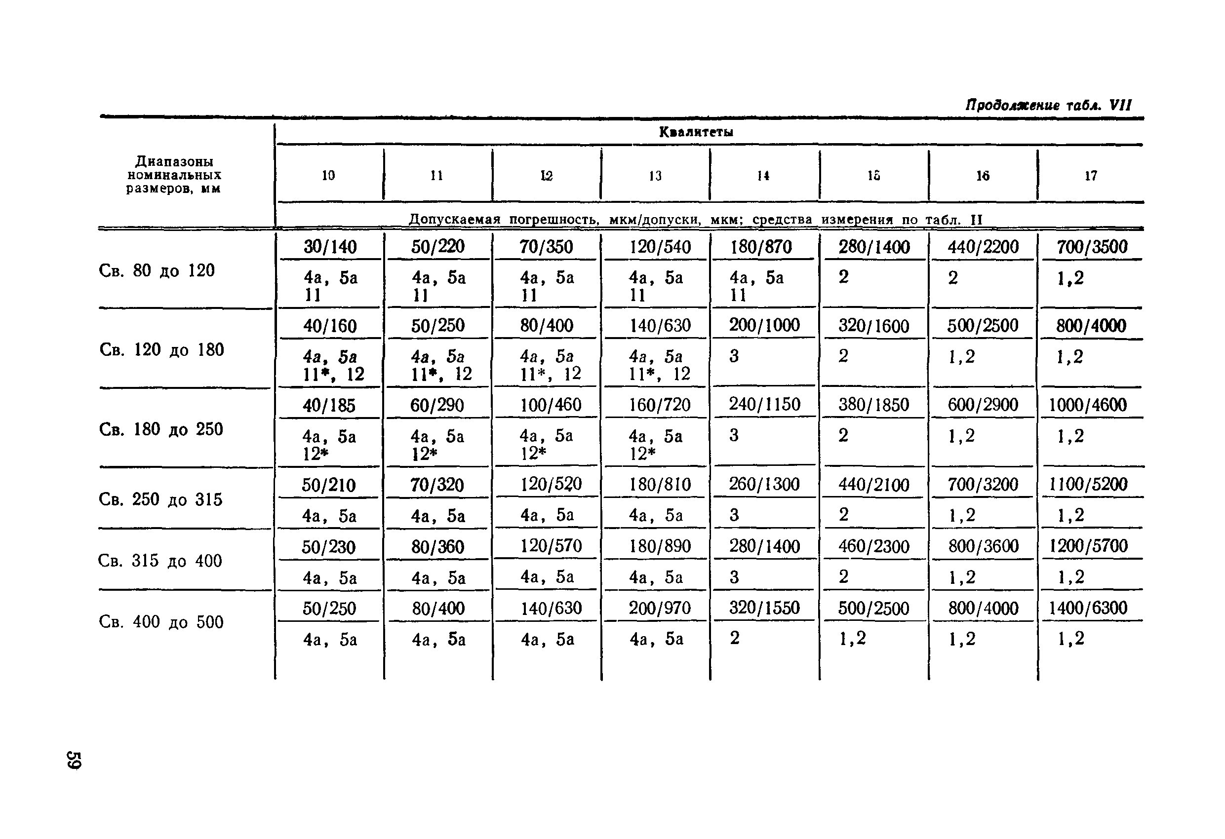 РД 50-98-86