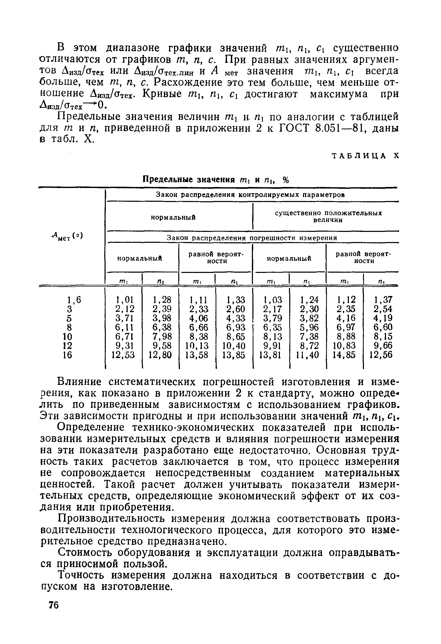 РД 50-98-86