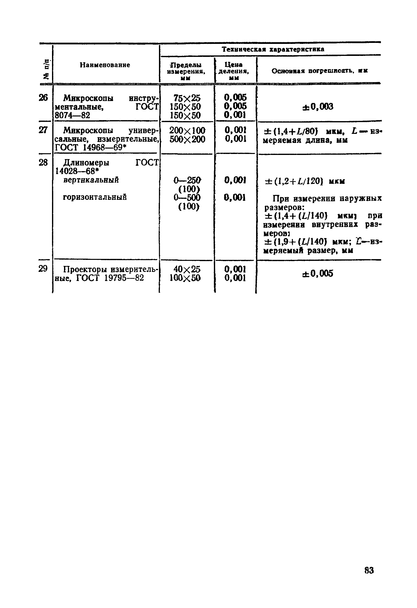 РД 50-98-86
