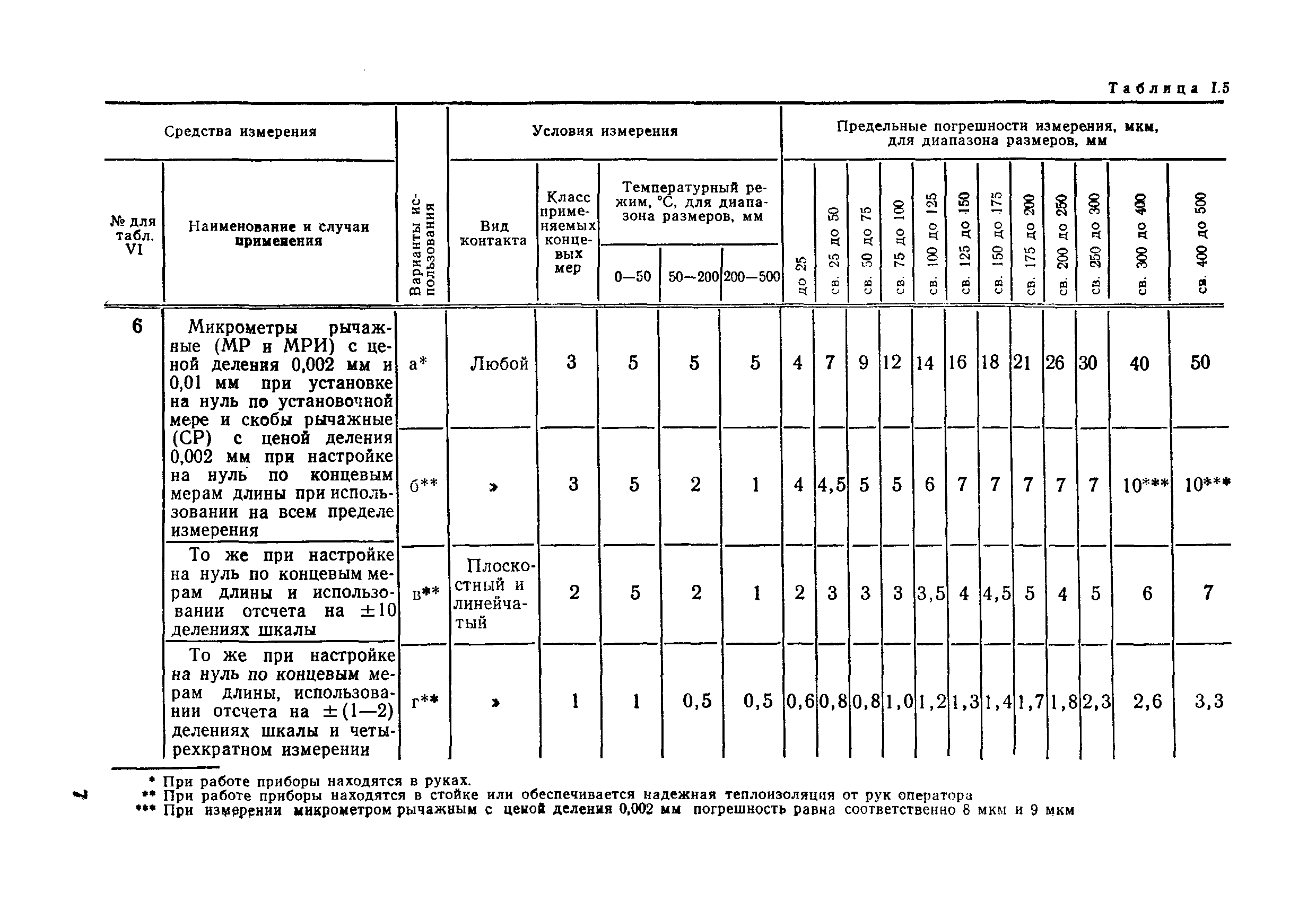 РД 50-98-86