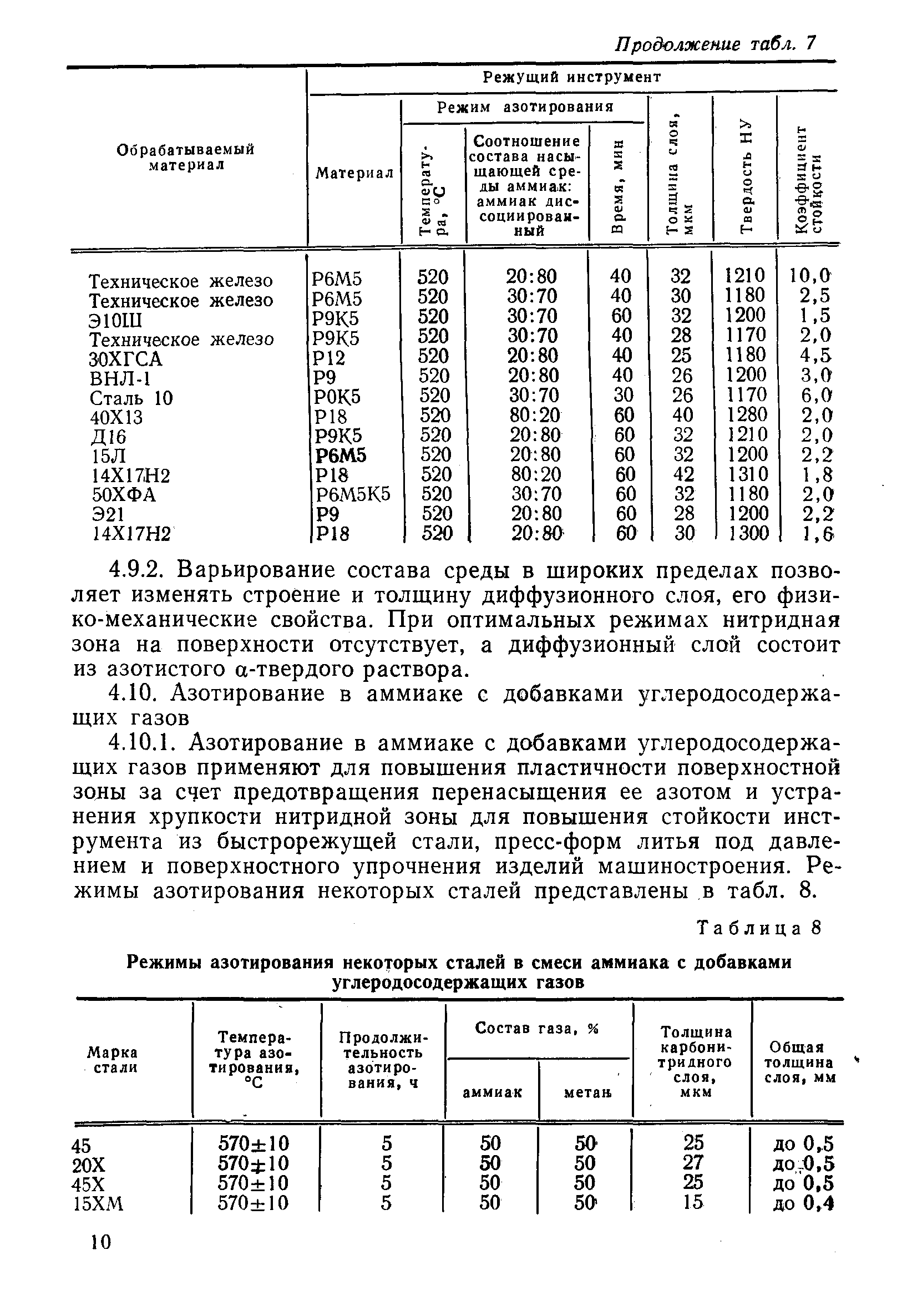 РД 50-186-80