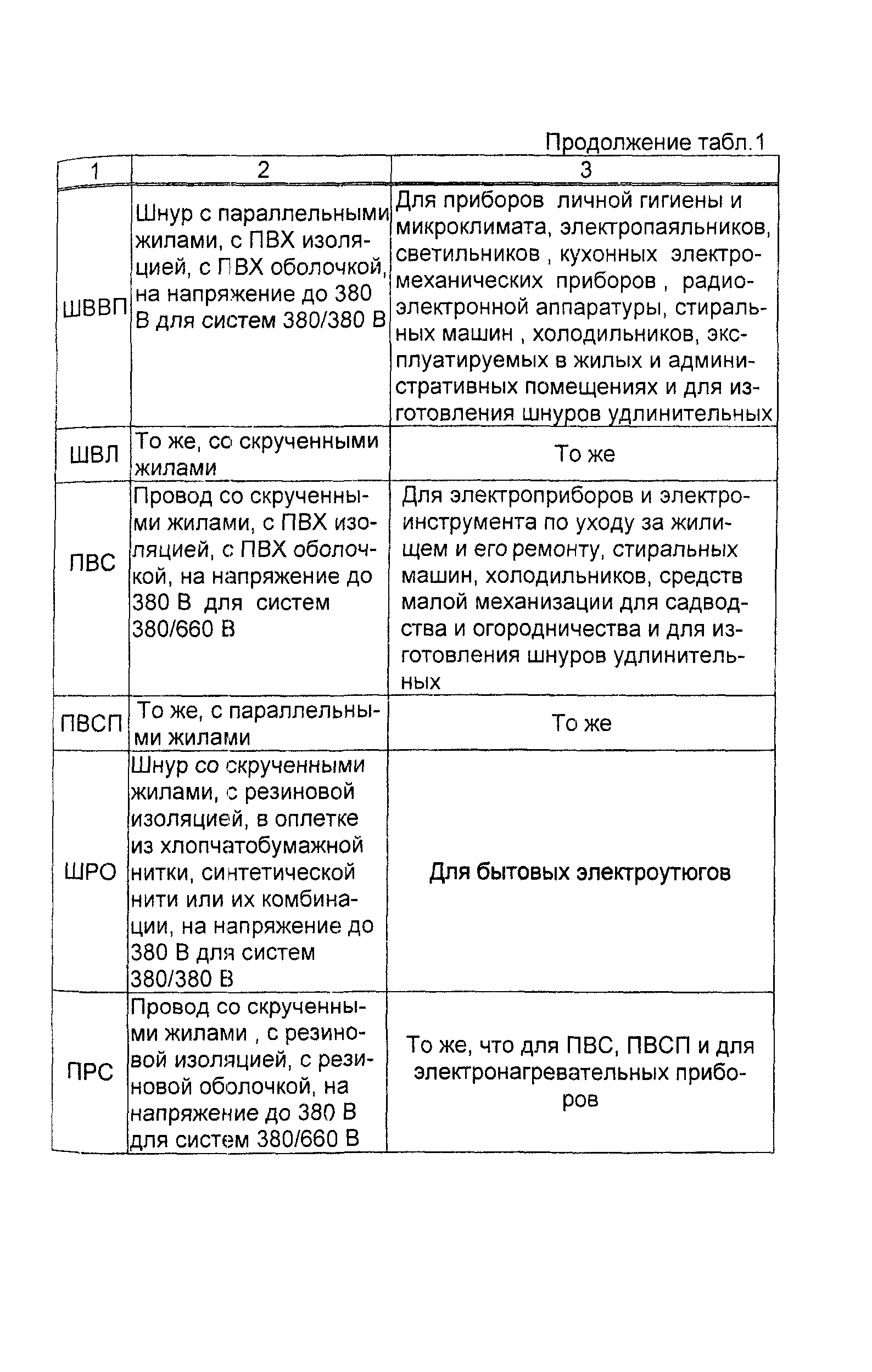 Информационно-технический сборник том 1