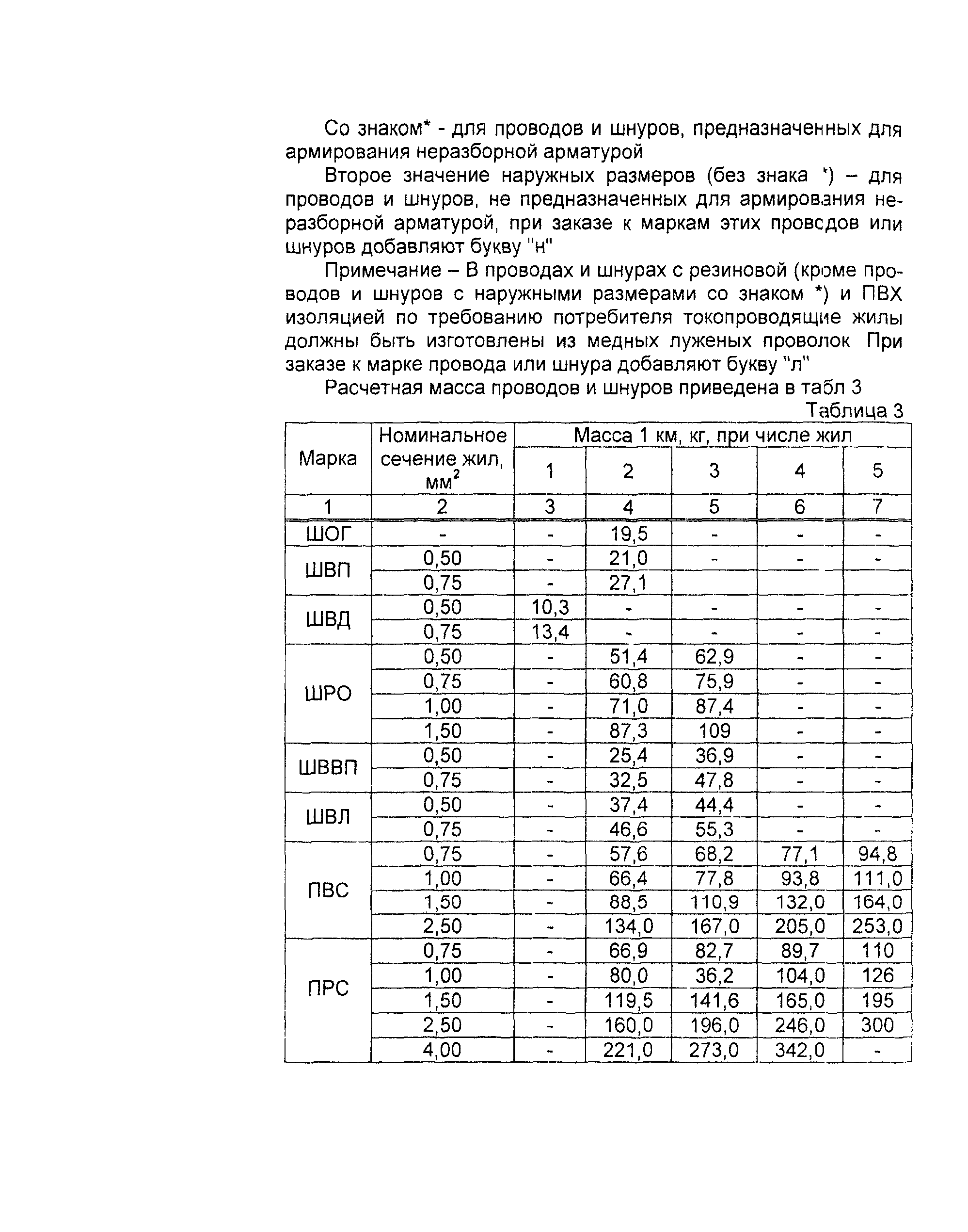 Информационно-технический сборник том 1