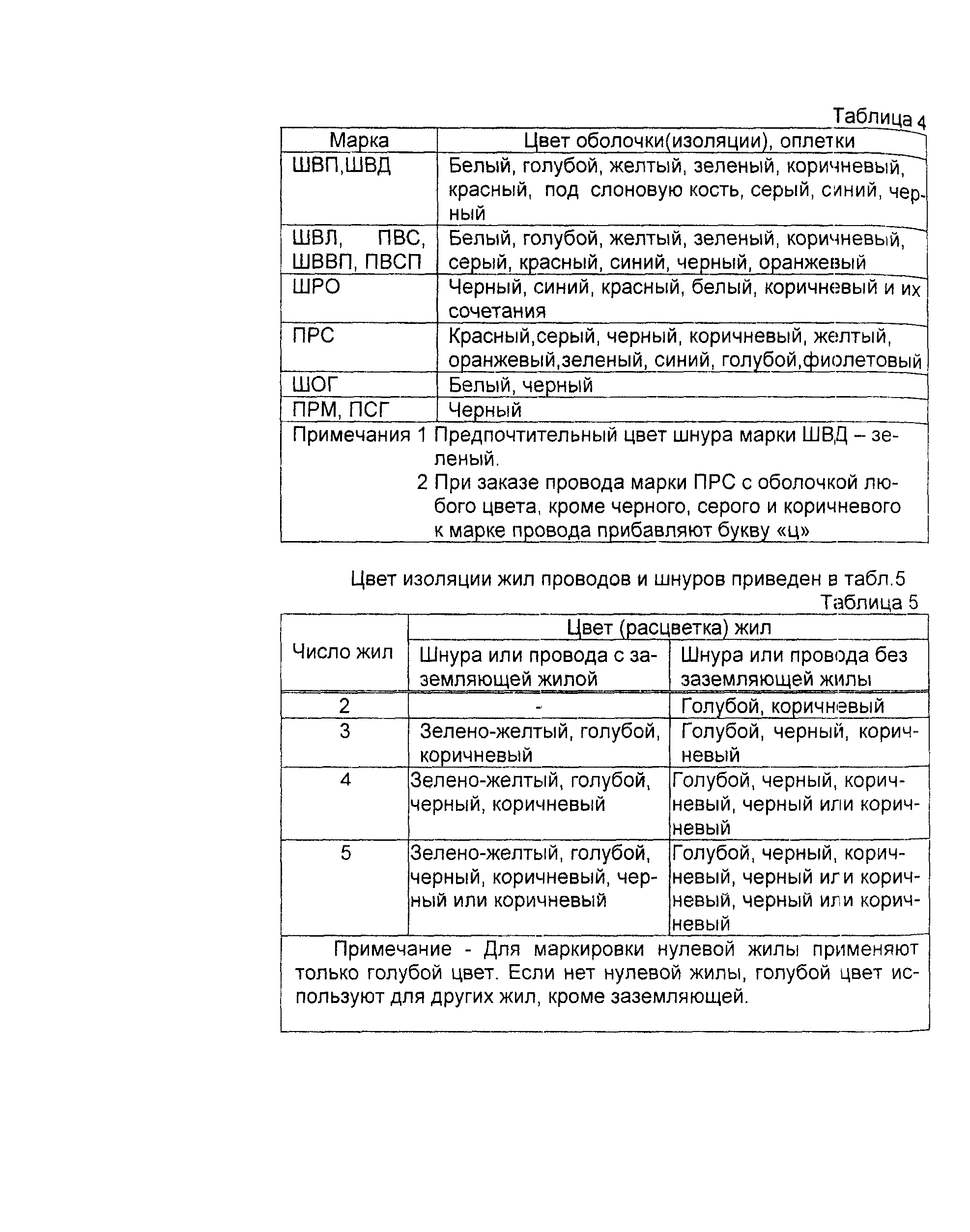 Информационно-технический сборник том 1