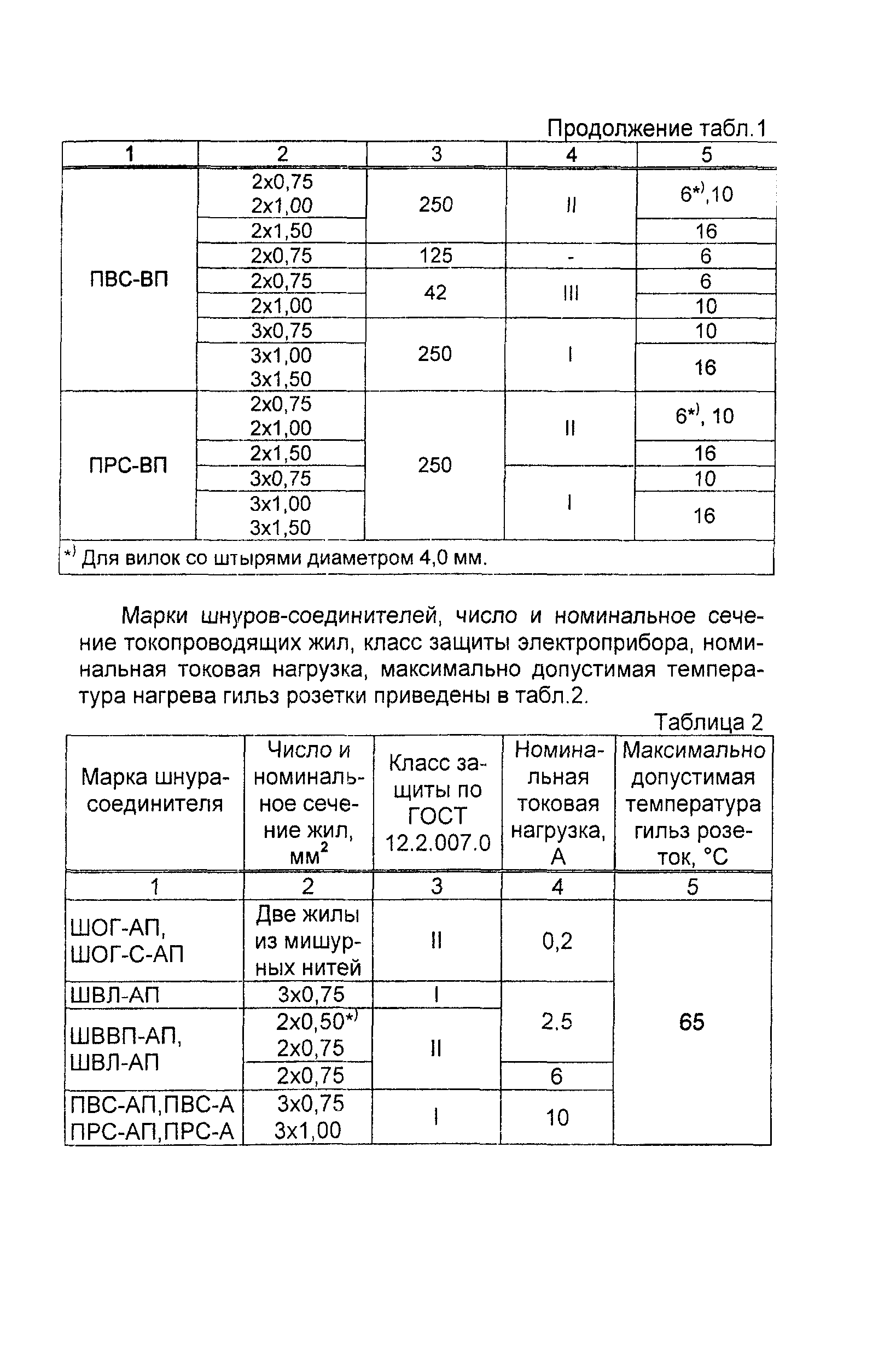 Информационно-технический сборник том 1