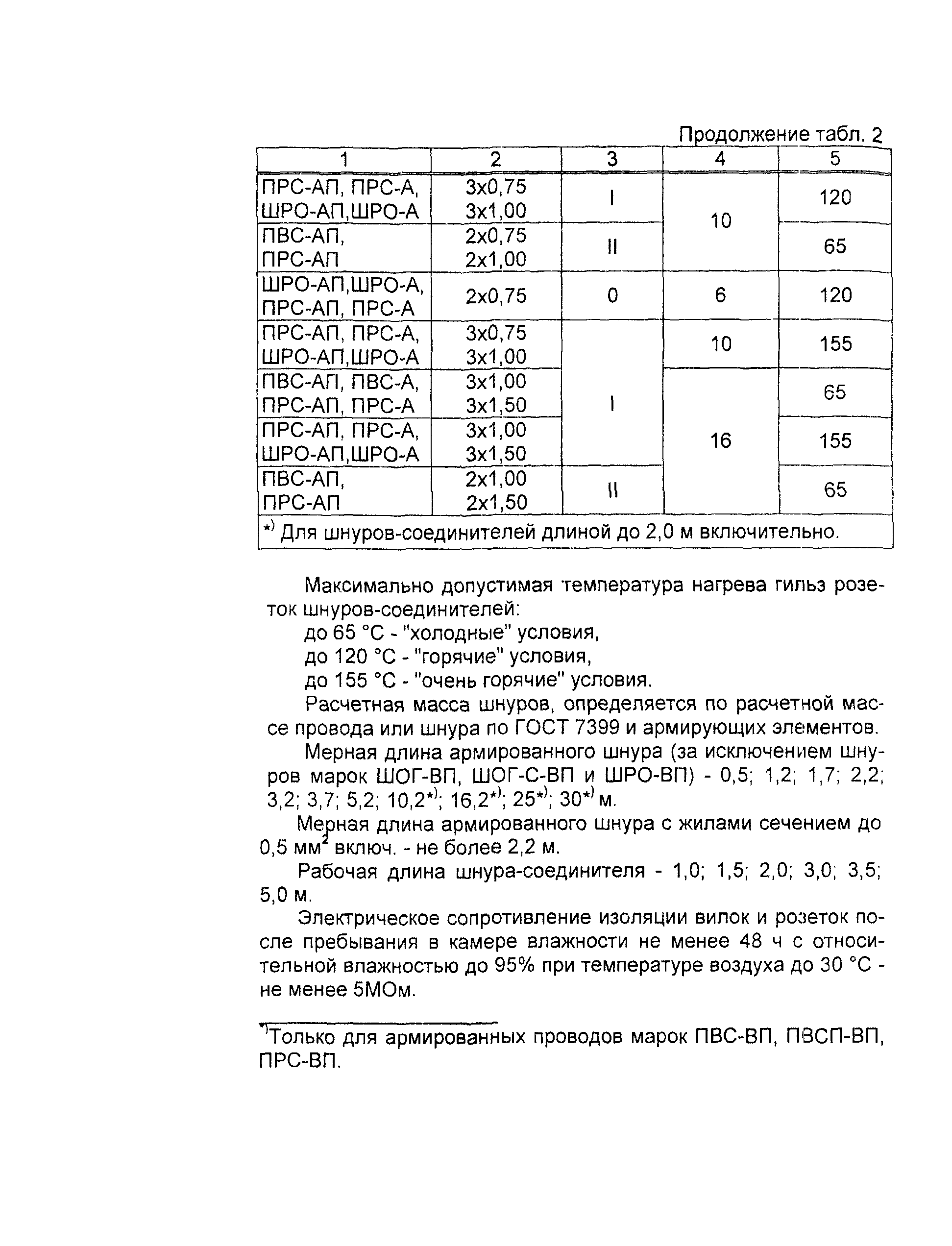 Информационно-технический сборник том 1