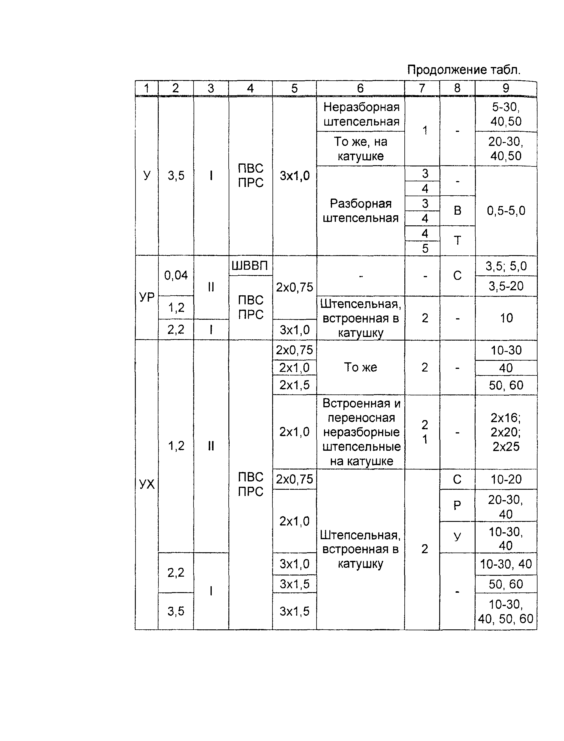 Информационно-технический сборник том 1