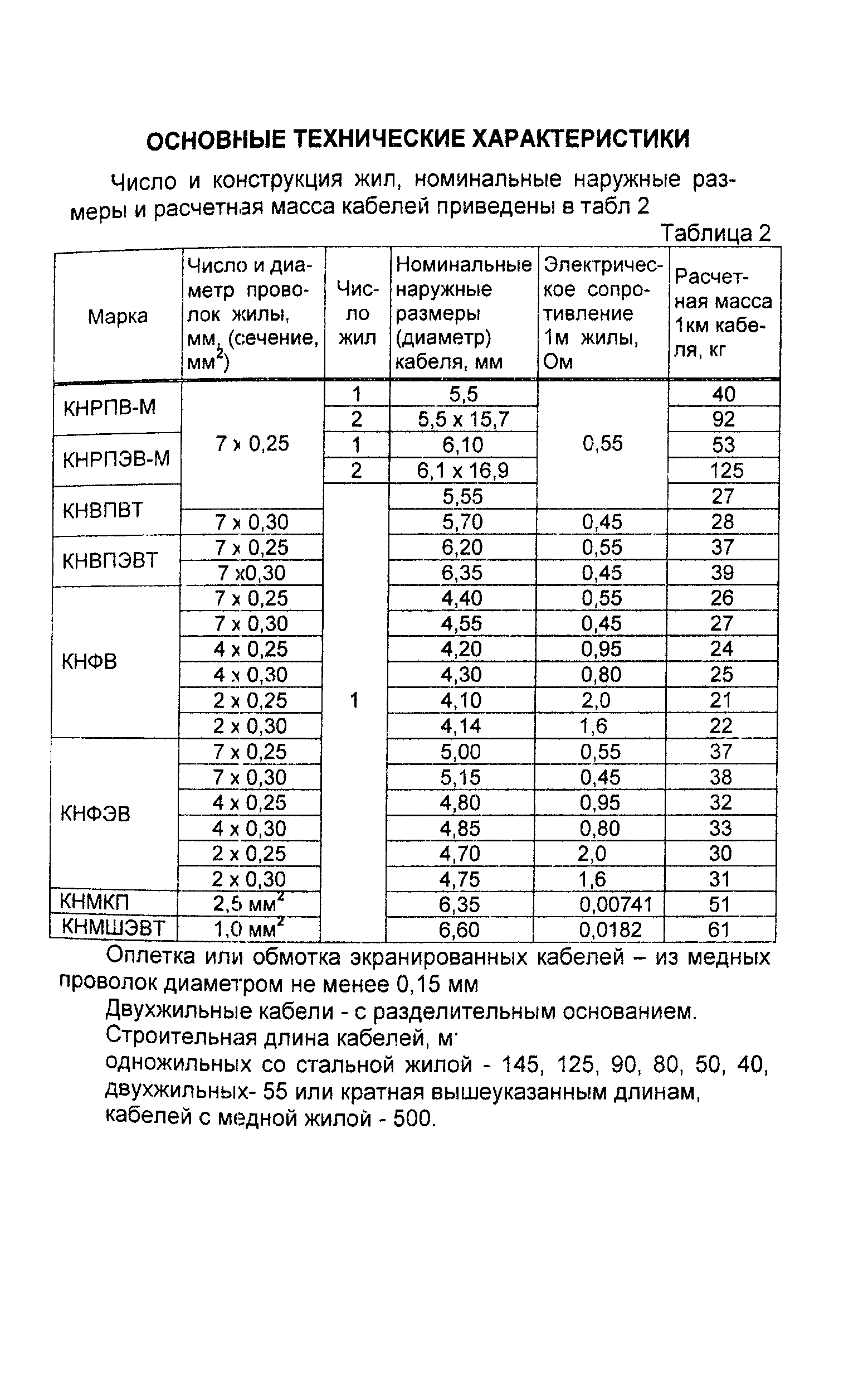 Информационно-технический сборник том 1