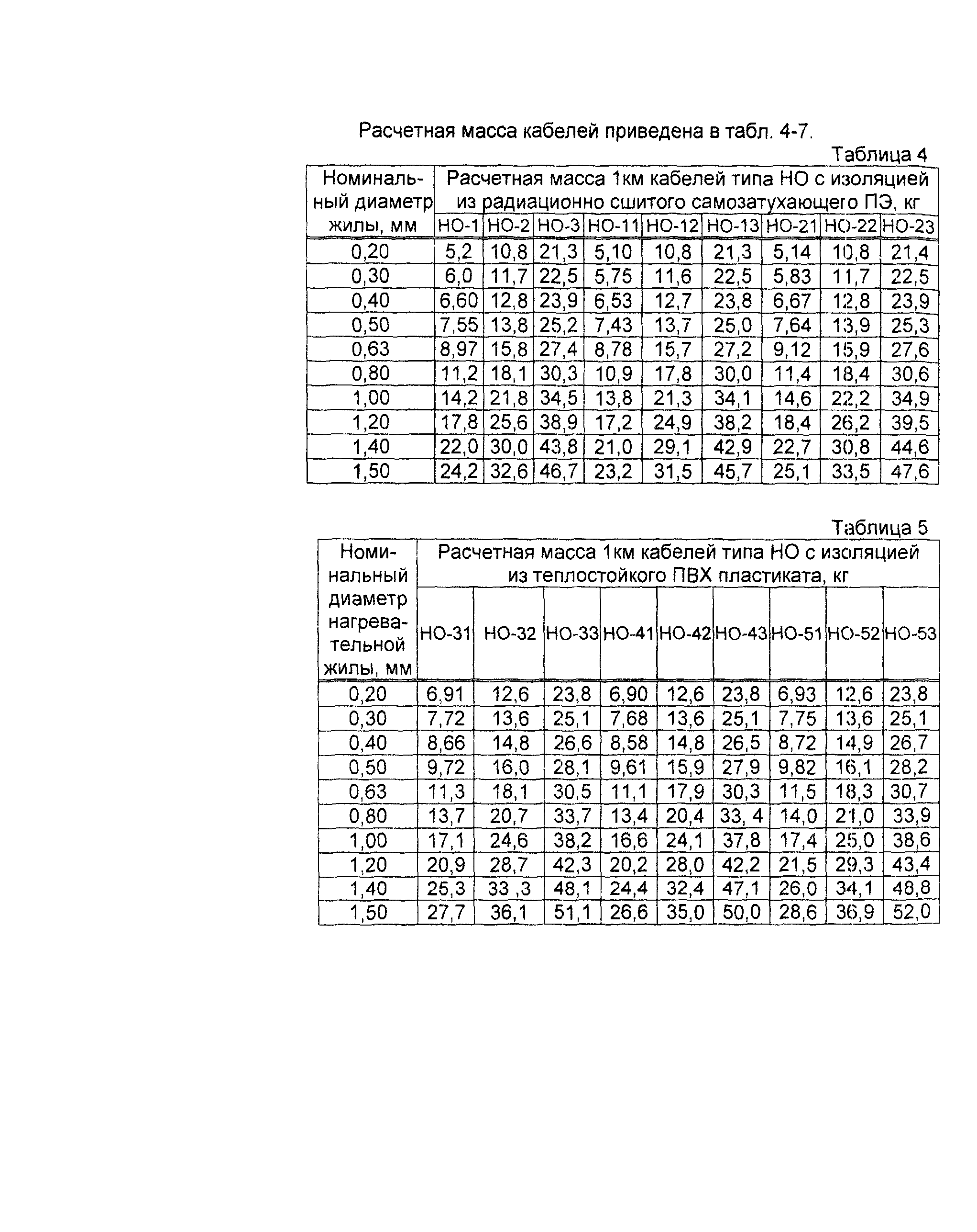 Информационно-технический сборник том 1