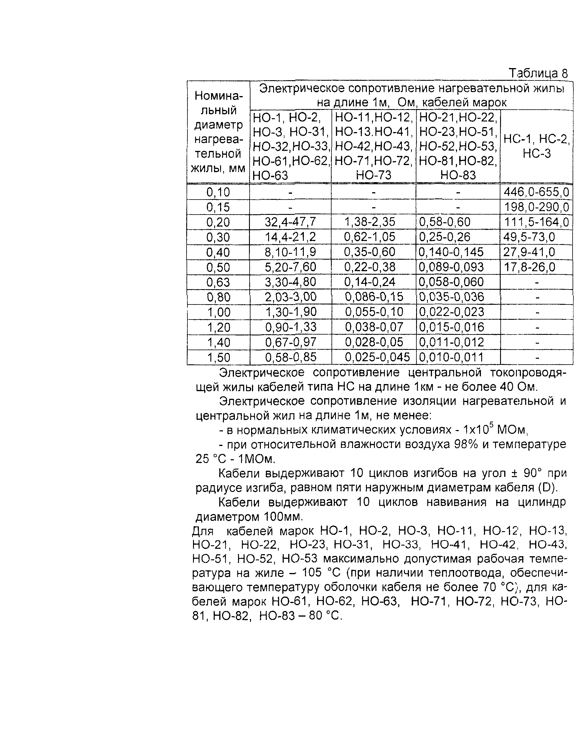 Информационно-технический сборник том 1