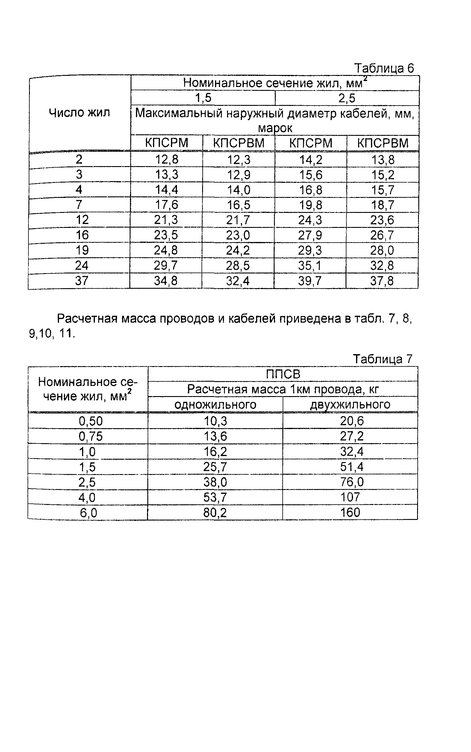 Информационно-технический сборник том 1