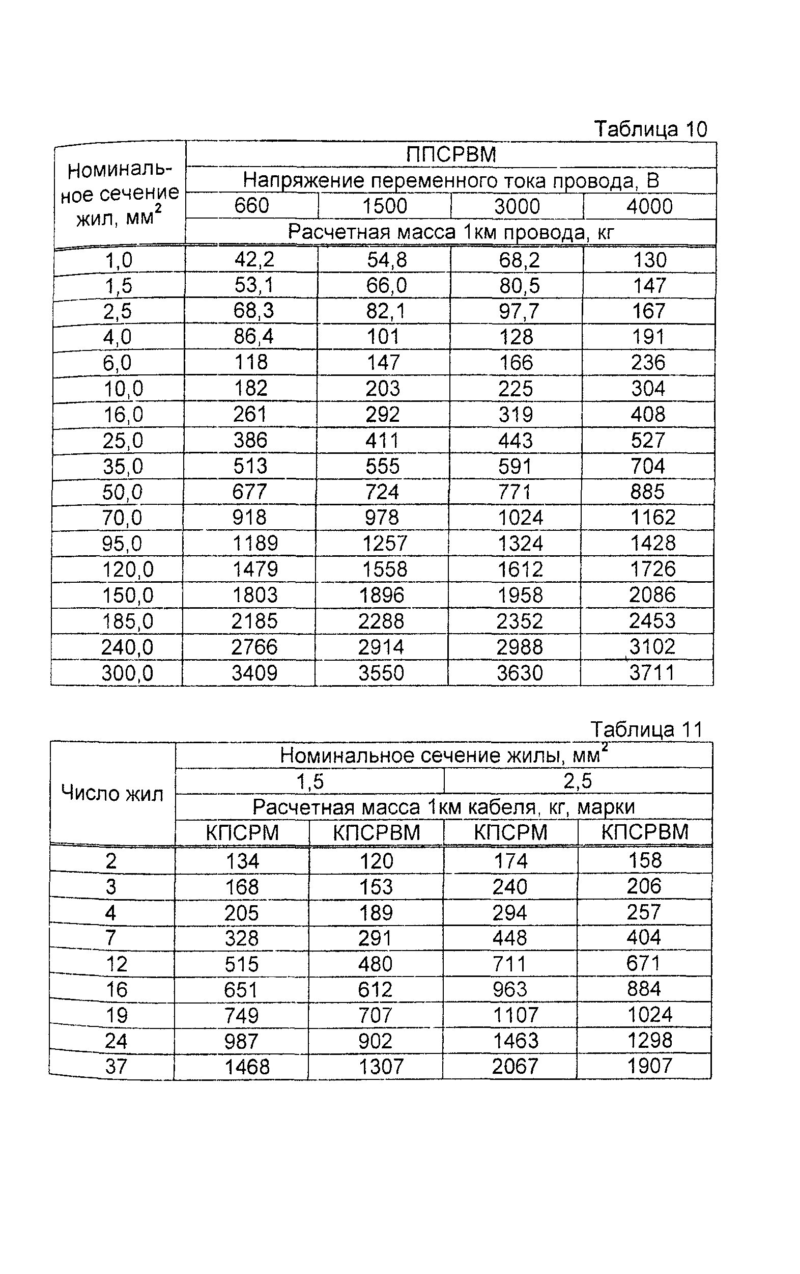 Информационно-технический сборник том 1