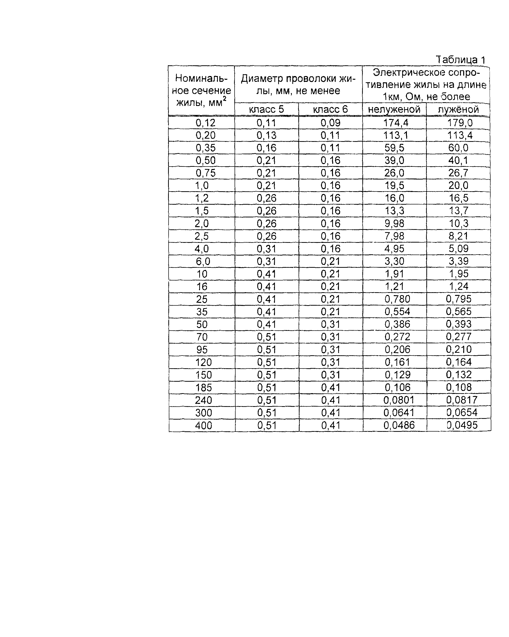 Информационно-технический сборник том 1