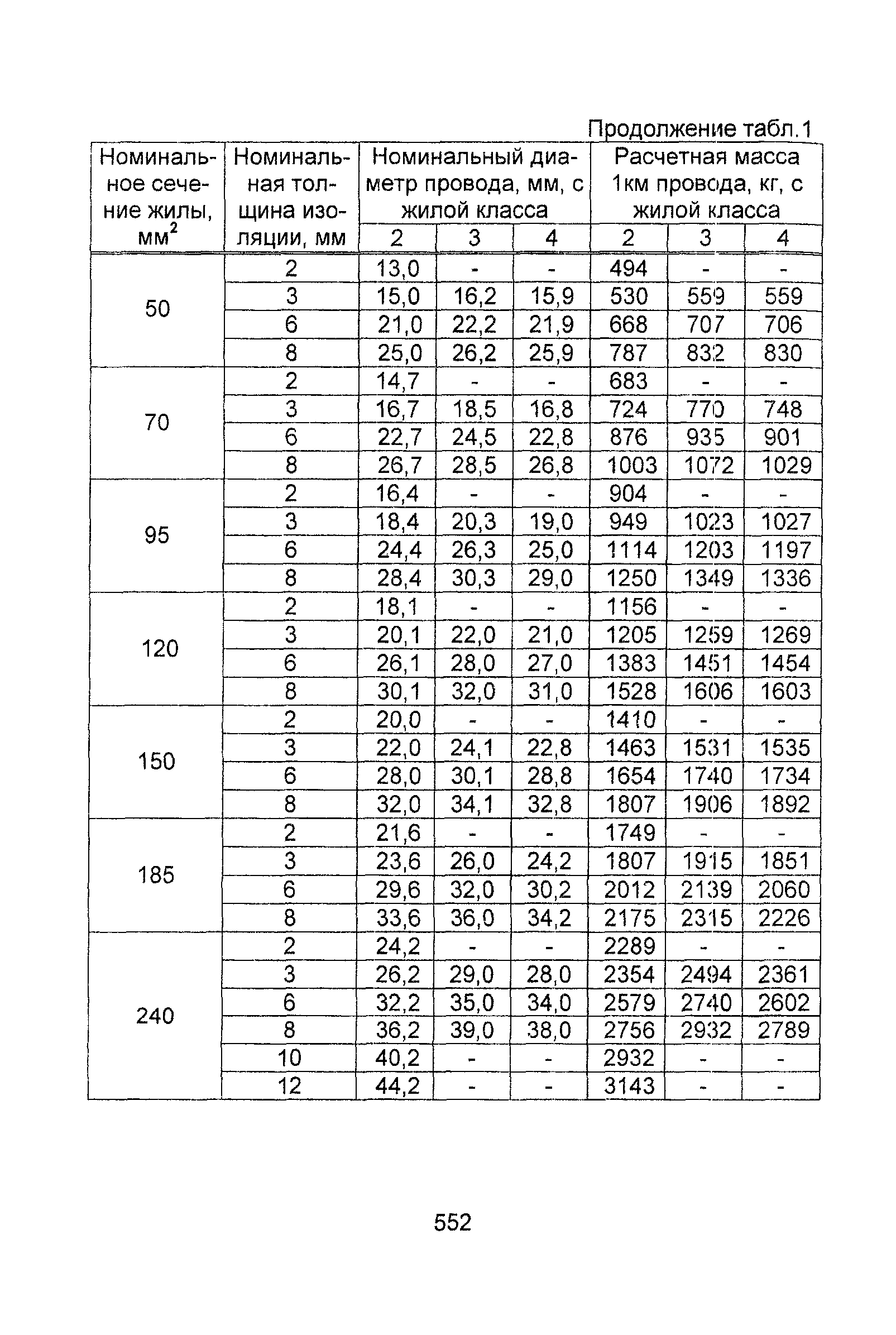 Информационно-технический сборник том 1