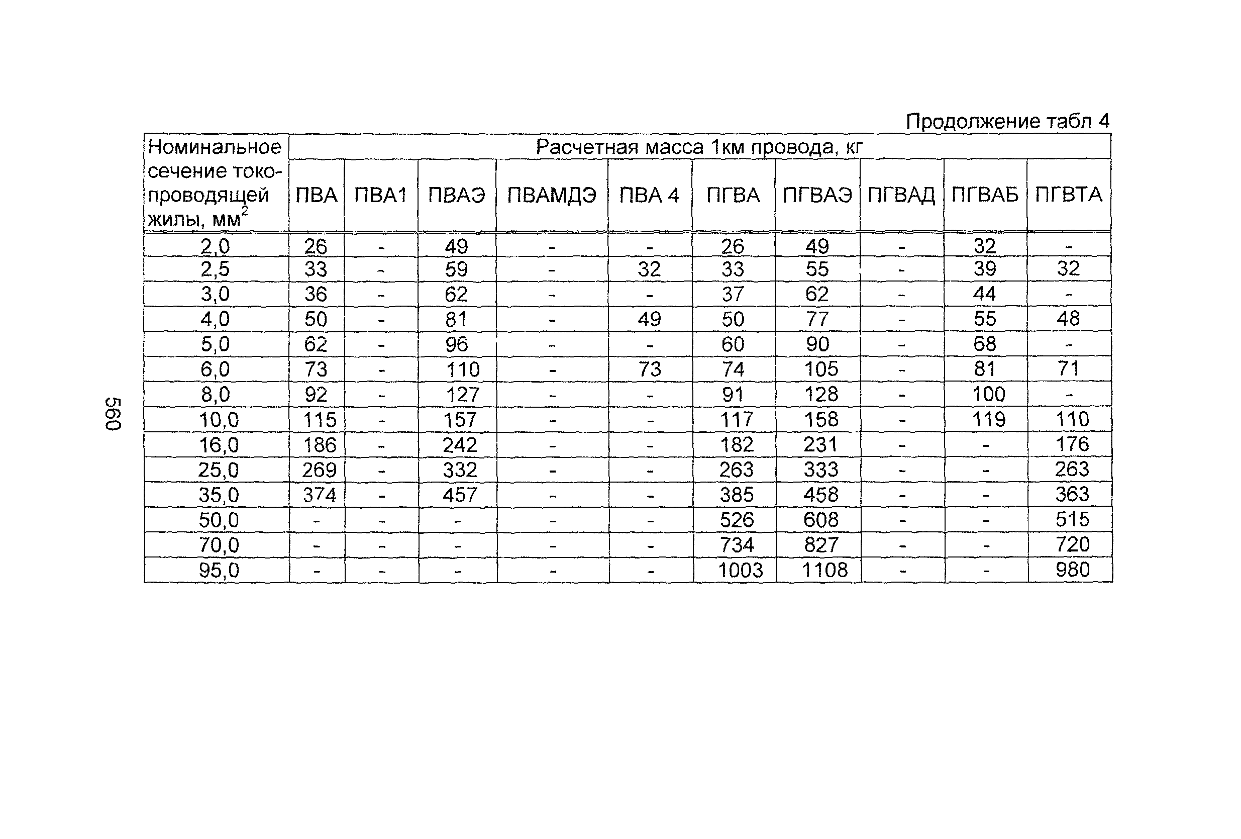 Информационно-технический сборник том 1