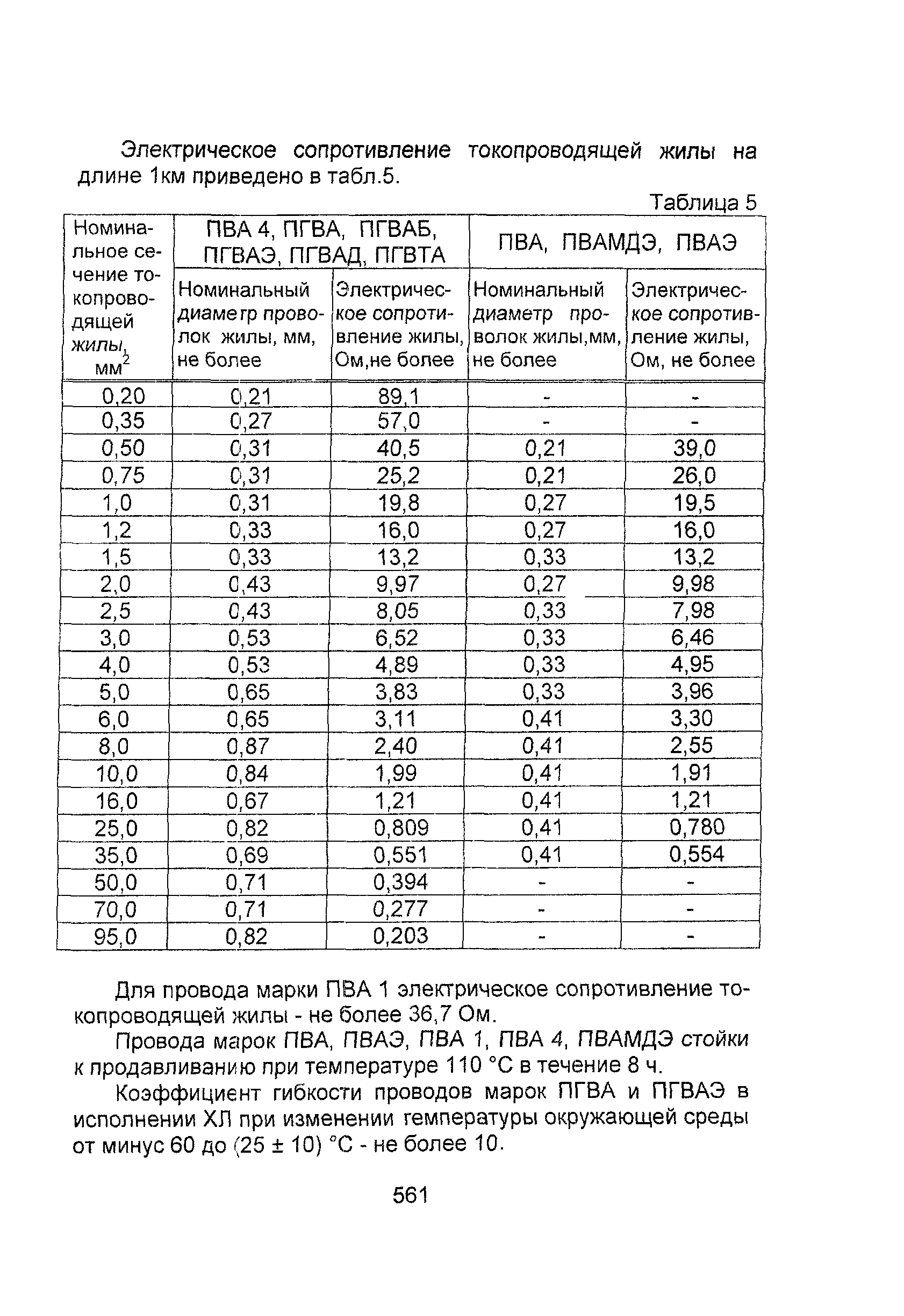 Информационно-технический сборник том 1