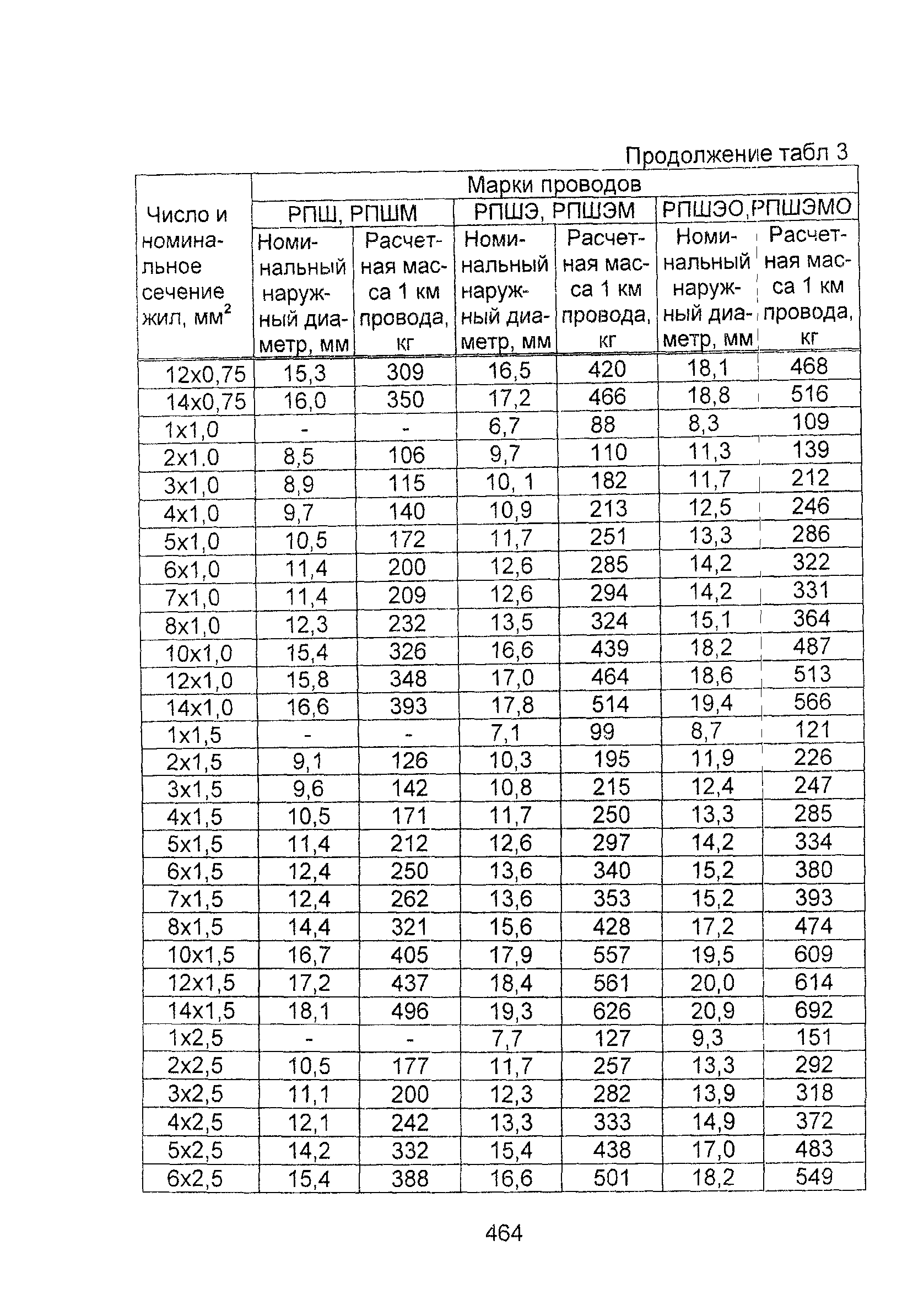 Информационно-технический сборник том 1