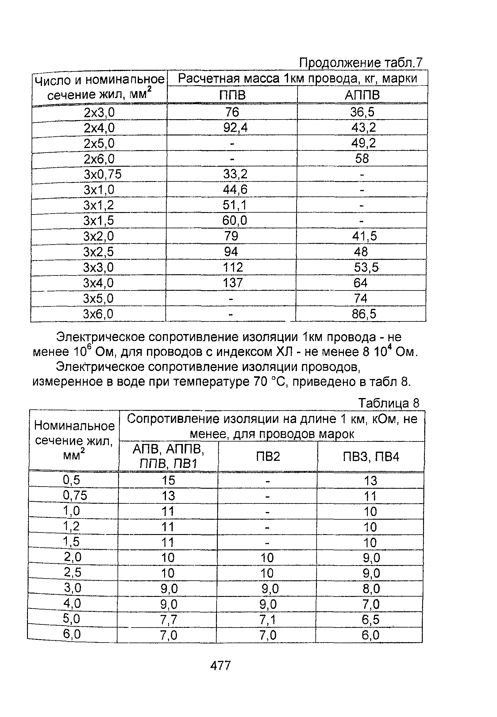 Информационно-технический сборник том 1