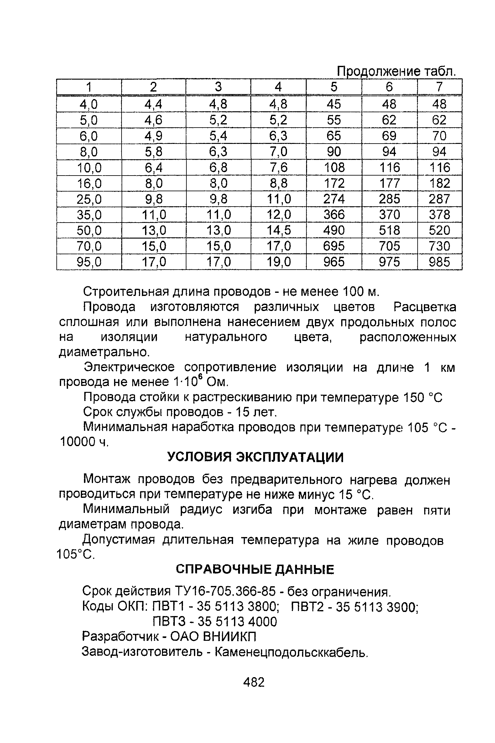 Информационно-технический сборник том 1