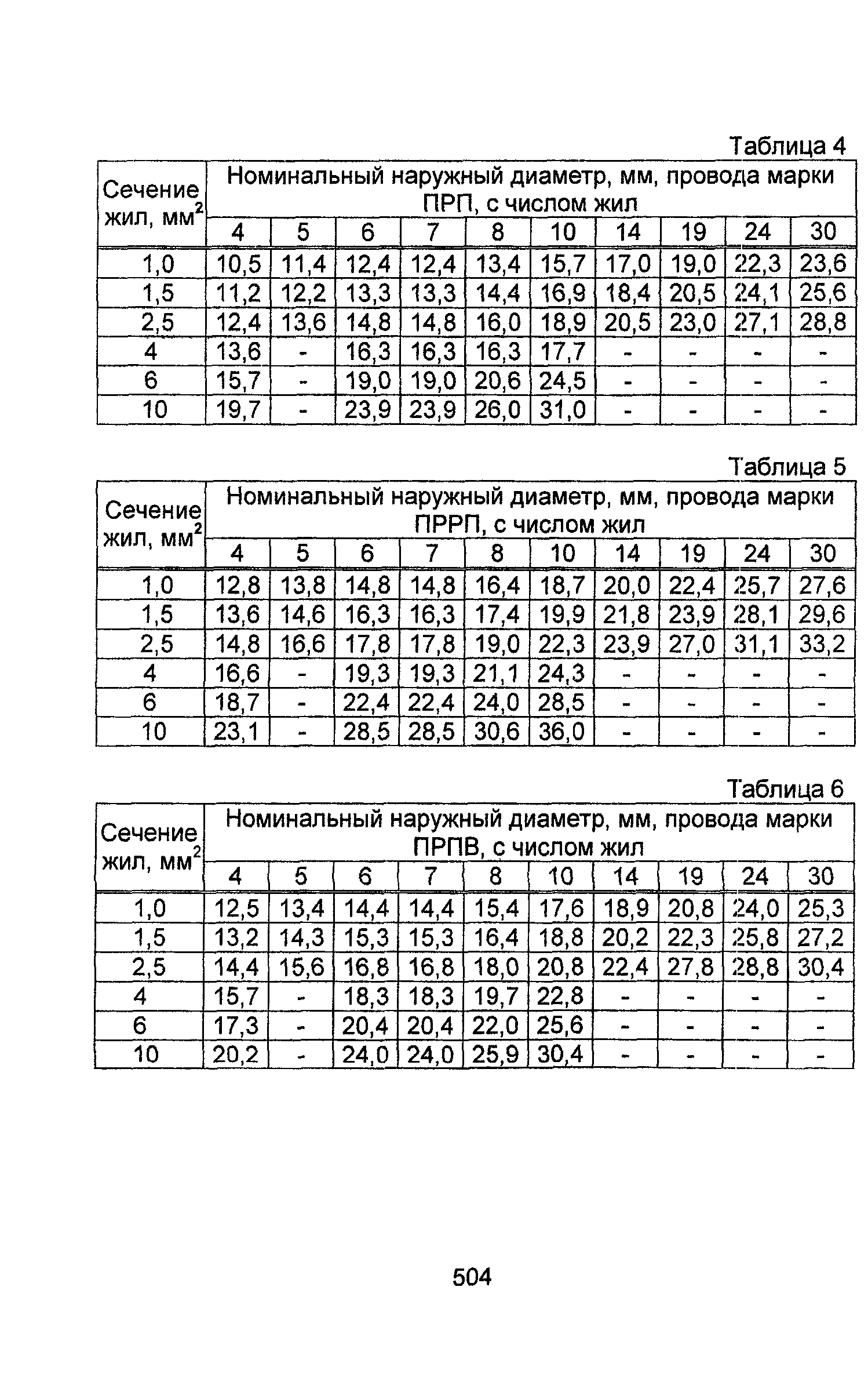 Информационно-технический сборник том 1